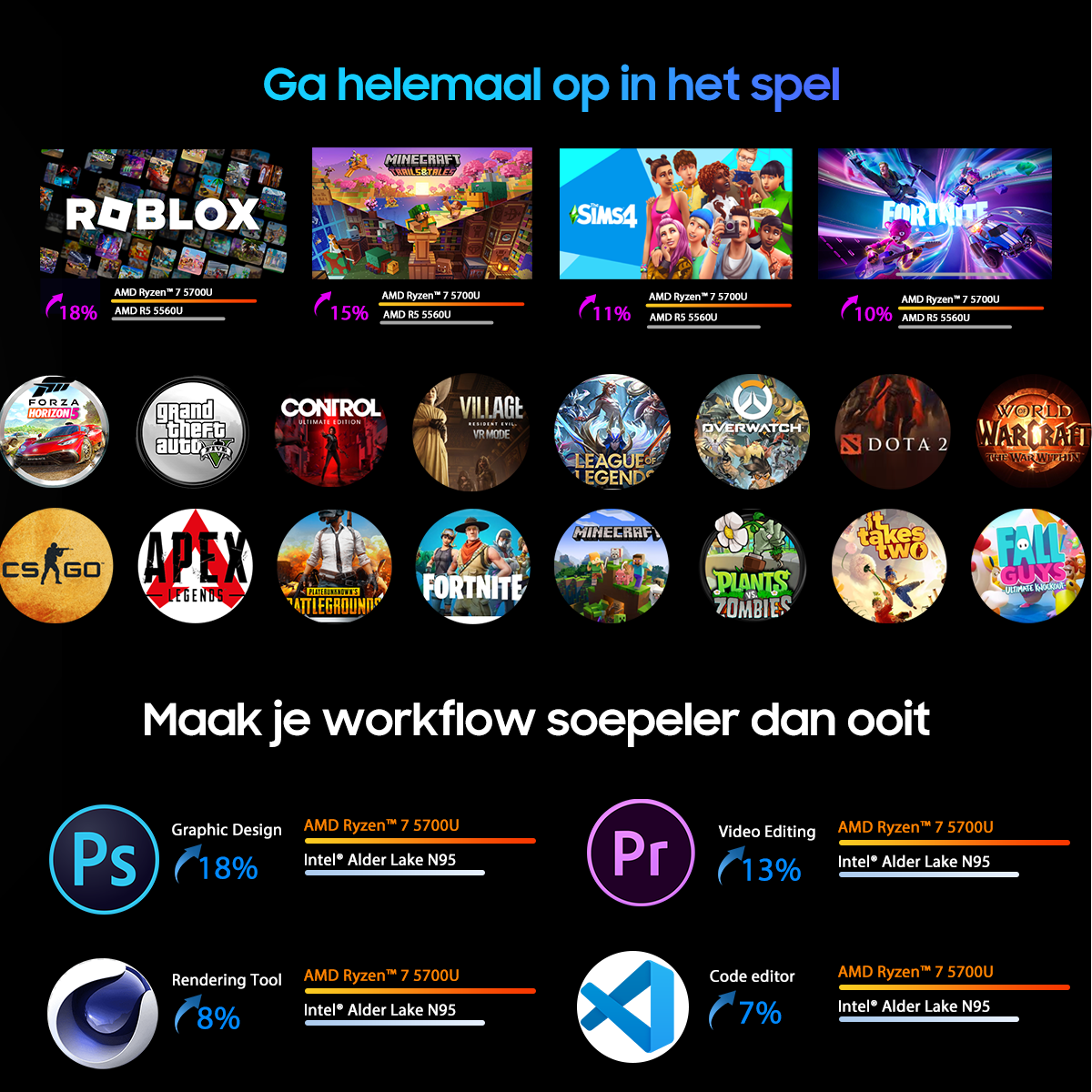 Display of games and software applications powered by AMD Ryzen processors.