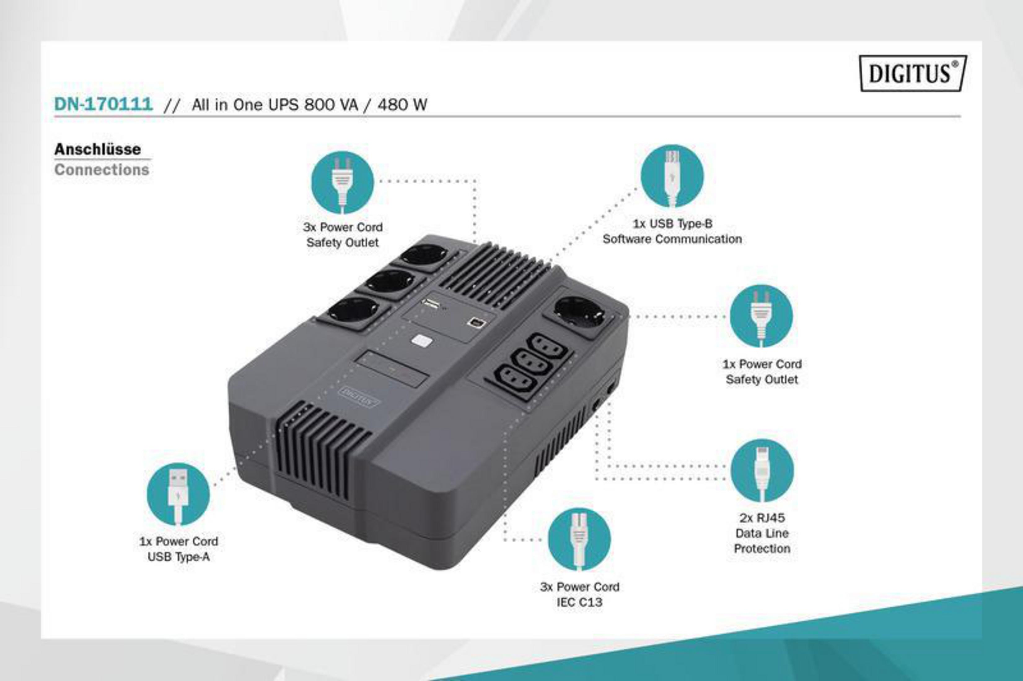 Grauer USV mit mehreren Anschlüssen: 3x Sicherheit, 1x IEC C13, 1x USB-A, 1x USB-B, 2x RJ45.