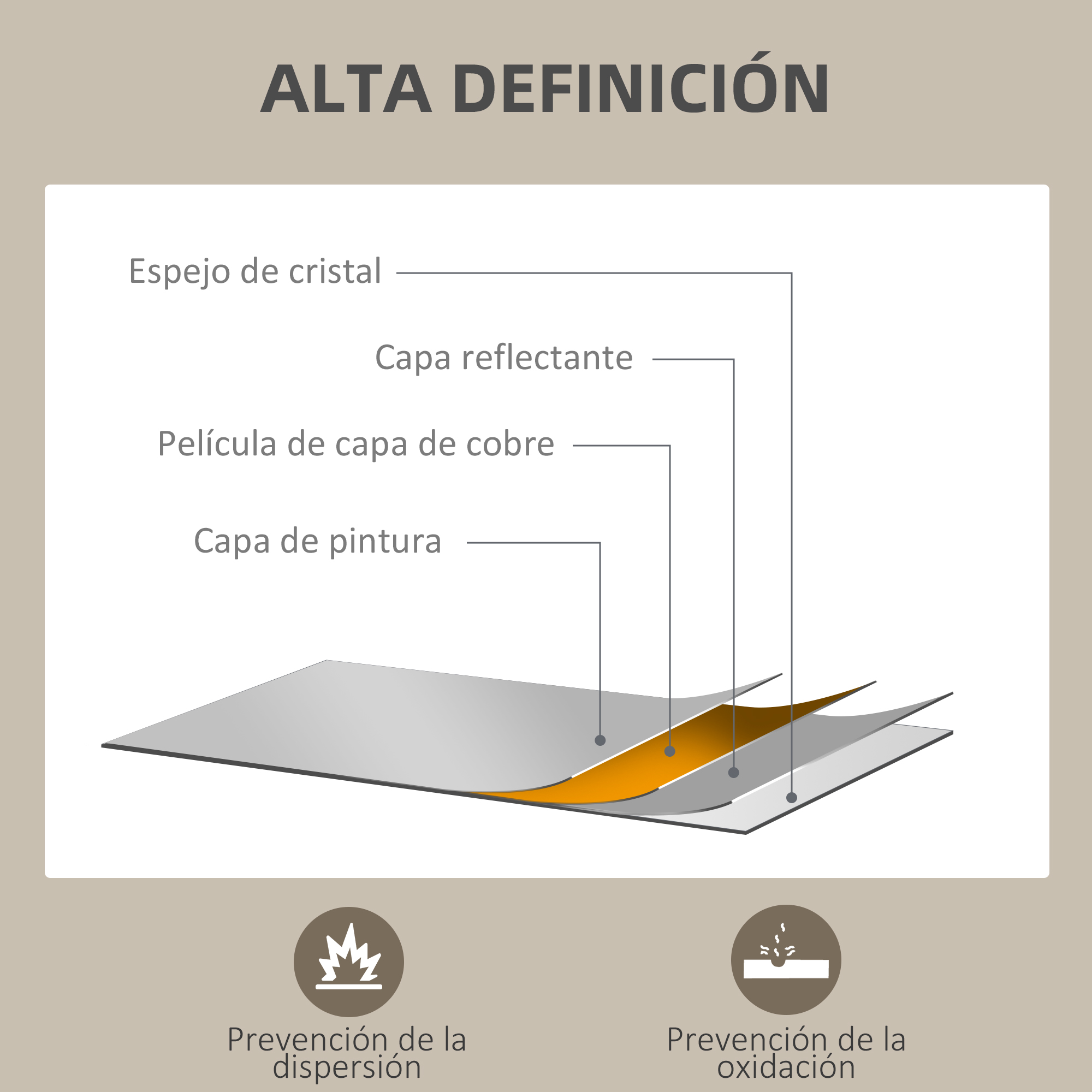 Capas de espejo: cristal, reflectante, cobre y pintura. Prevención de dispersión y oxidación.