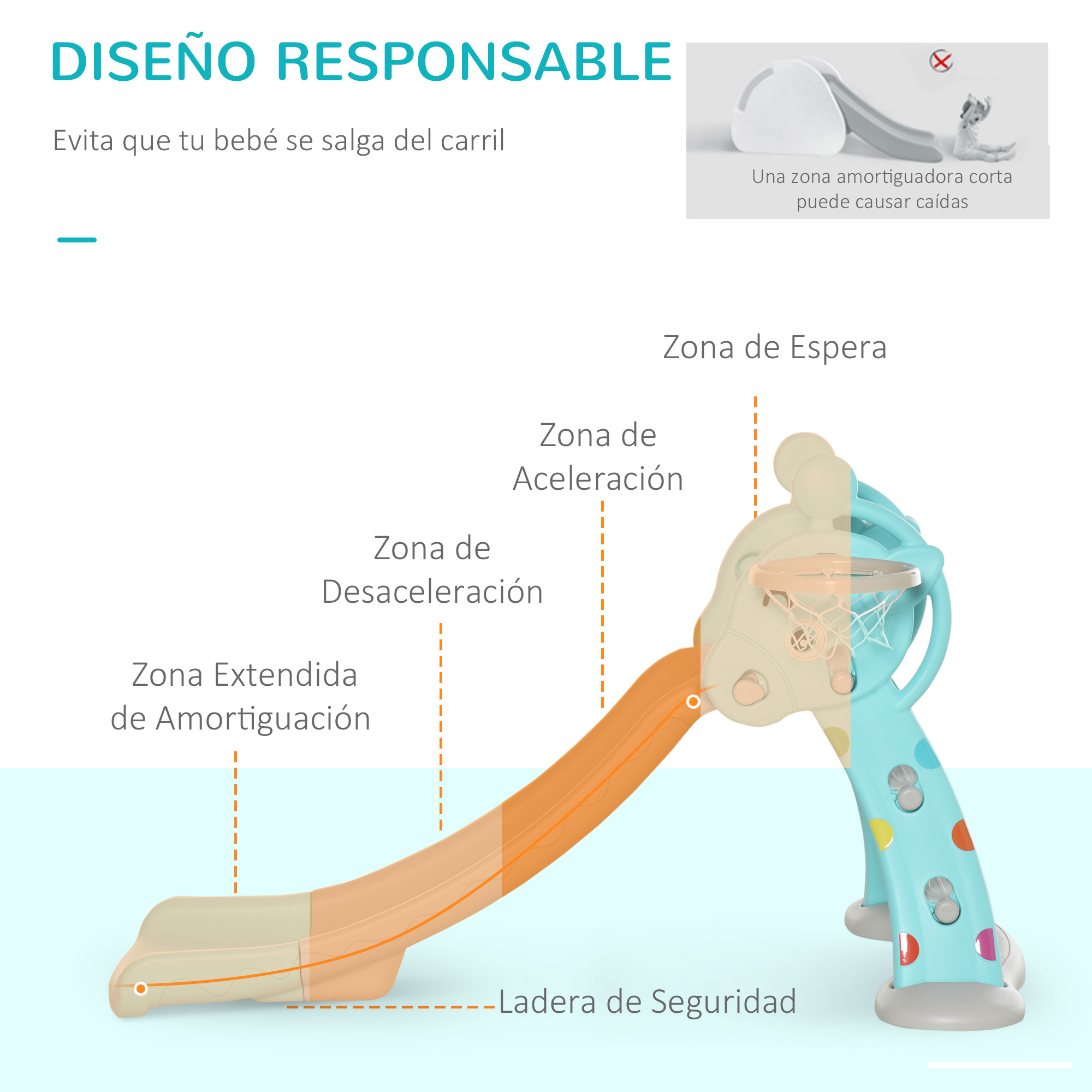 Diseño de tobogán infantil con zonas de espera, aceleración, desaceleración y amortiguación extendida.