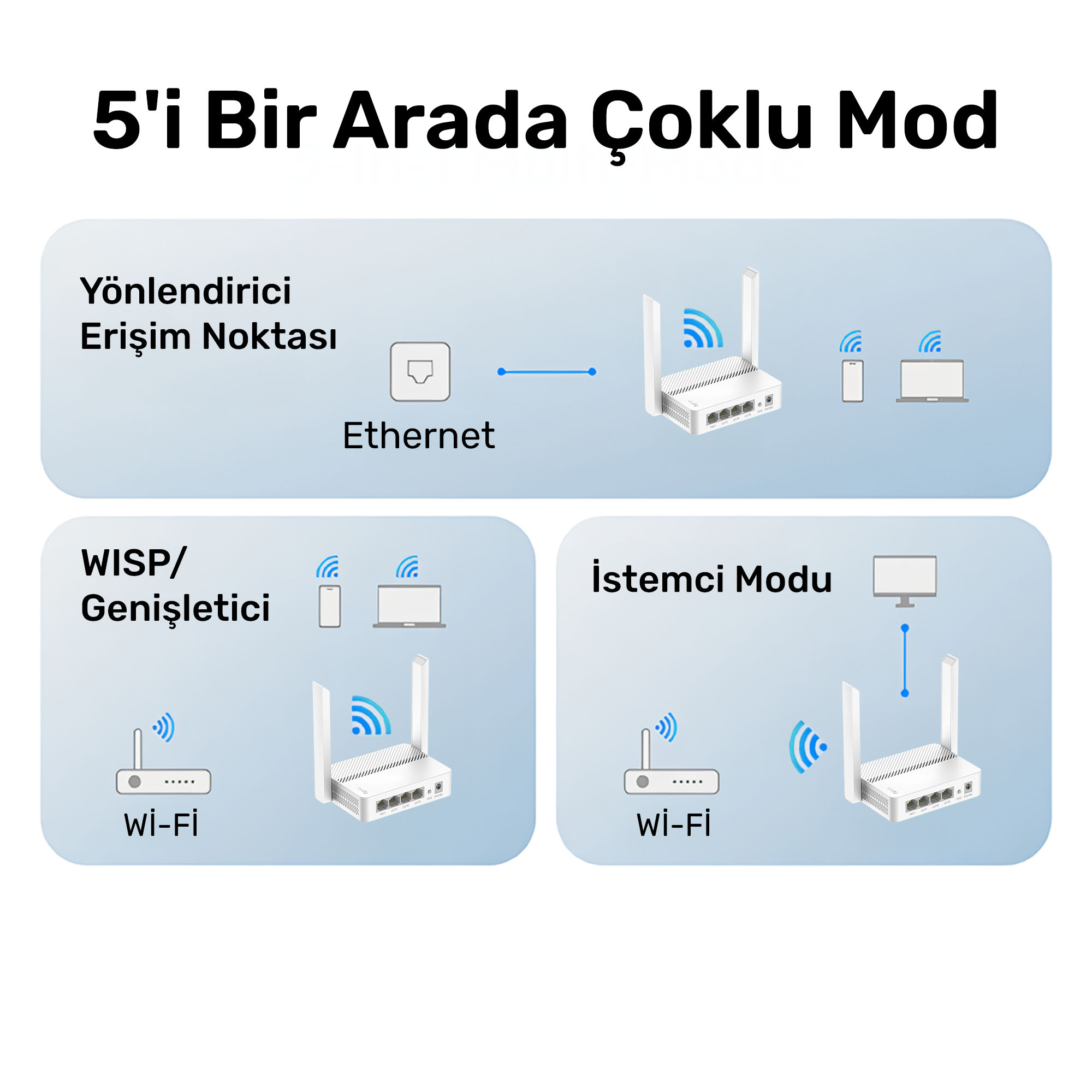 Diagram pokazuje tryby routera: AP, WISP/Repeater i Klient. Biały router, urządzenia.