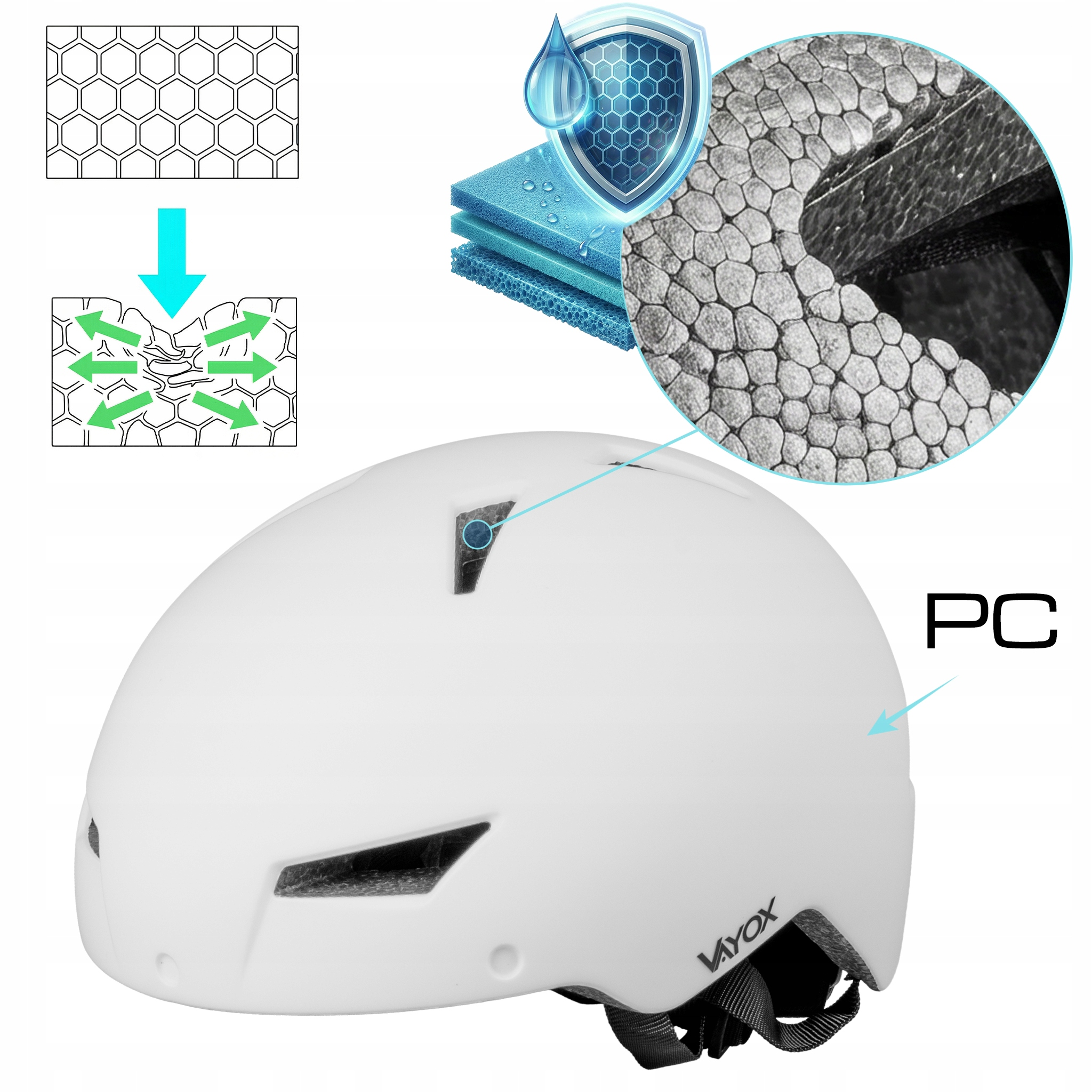 Biały kask z otworami wentylacyjnymi, pokazujący materiał PC i warstwy amortyzujące.