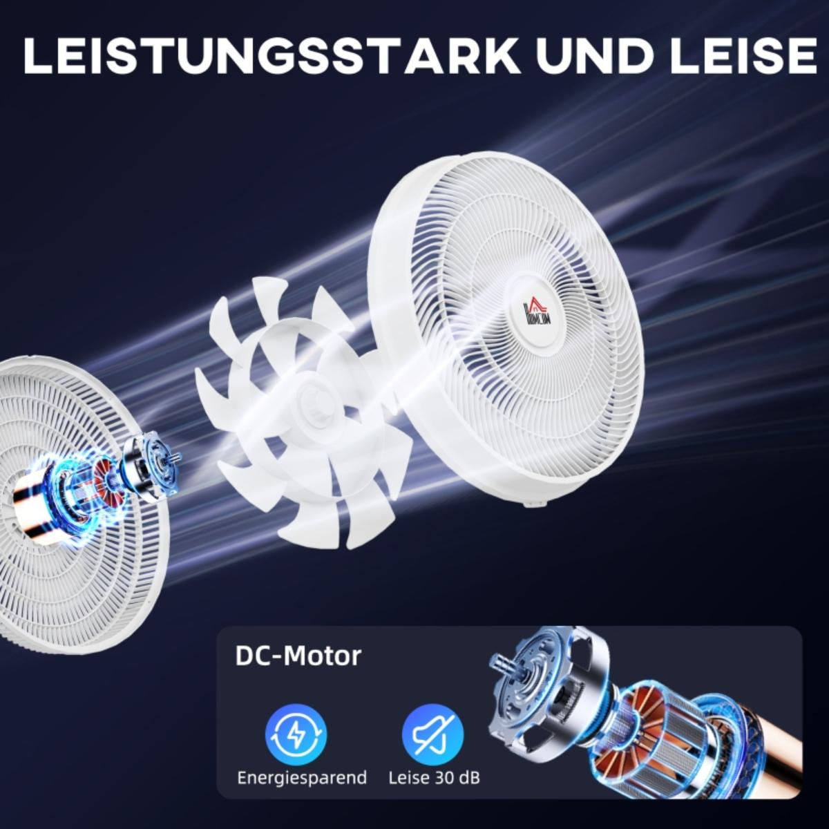 Weiße Ventilatoren mit DC-Motor, energiesparend und leise.