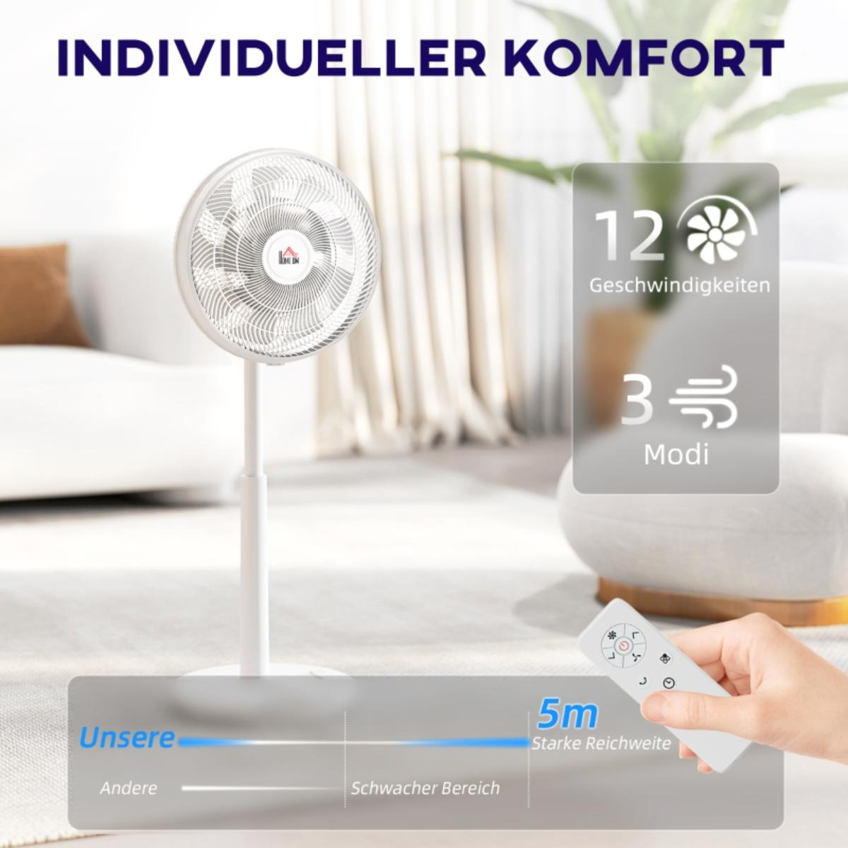 Ein weißer Standventilator mit Fernbedienung, 12 Geschwindigkeiten und 3 Modi.