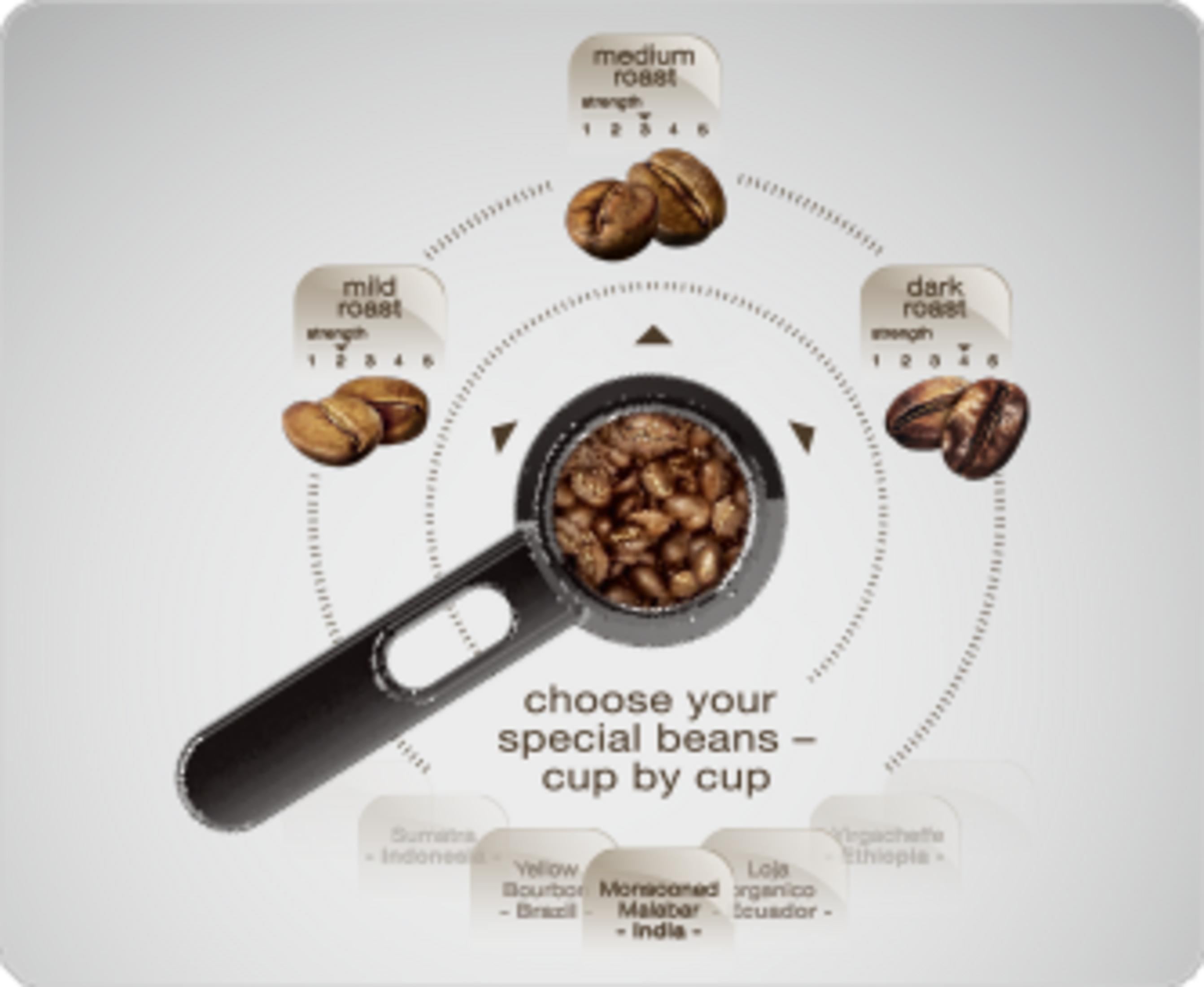 Sélection de grains de café : torréfaction douce, moyenne, foncée. Avec origine.