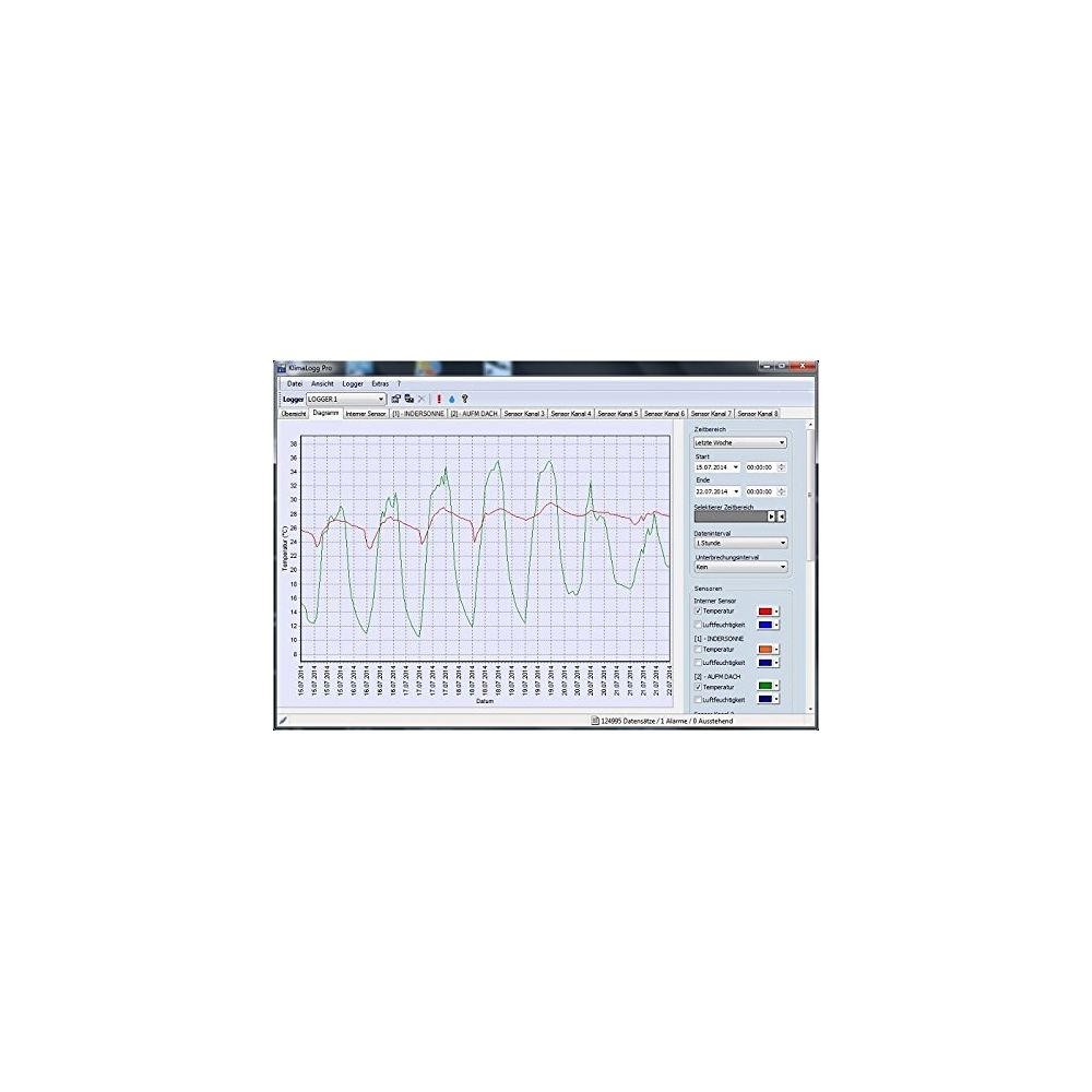 Wykres pokazuje temperaturę w czasie z dwoma liniami i informacjami o czujnikach.