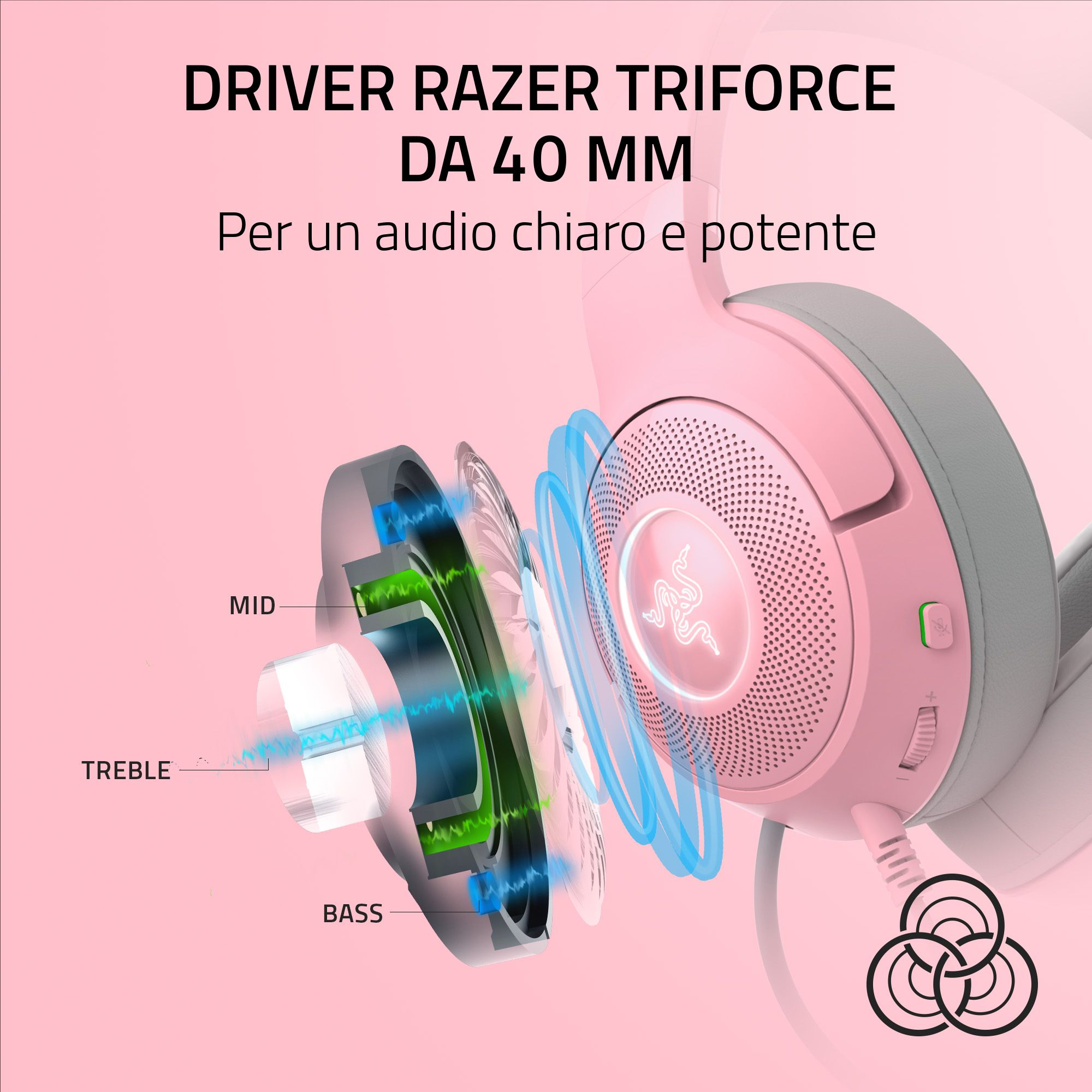 Różowe słuchawki Razer z odsłoniętym przetwornikiem pokazujące fale dźwiękowe.