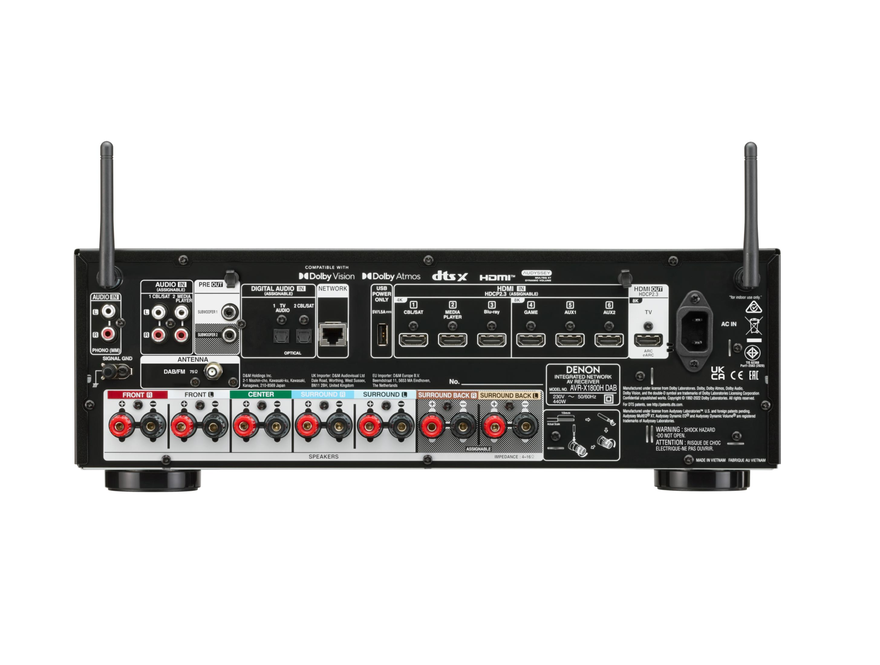 Rückseite eines AV-Receivers mit vielen Anschlüssen, Antennen und Beschriftungen.