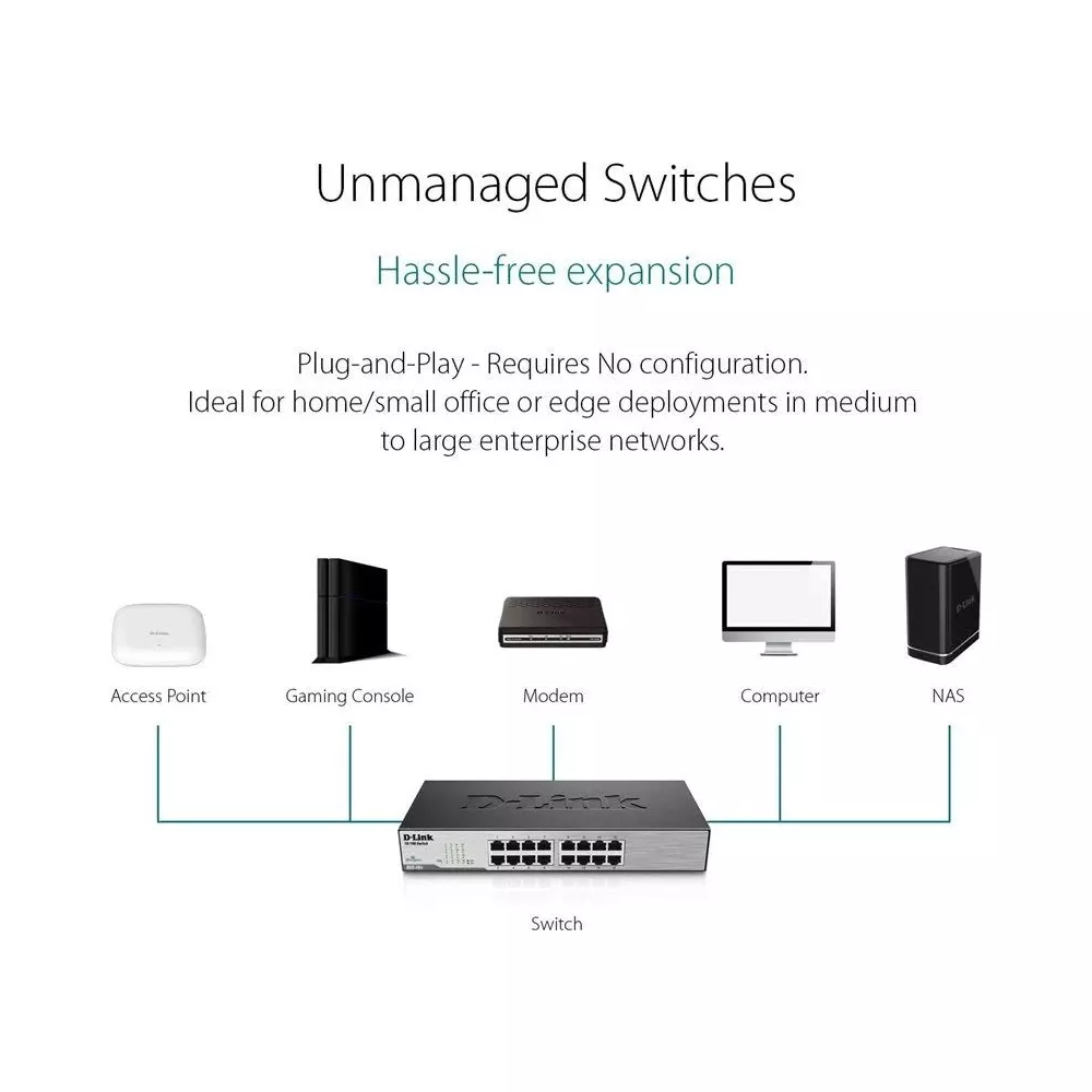 Un diagramma di rete mostra uno switch collegato a un access point, console, modem, computer e NAS.
