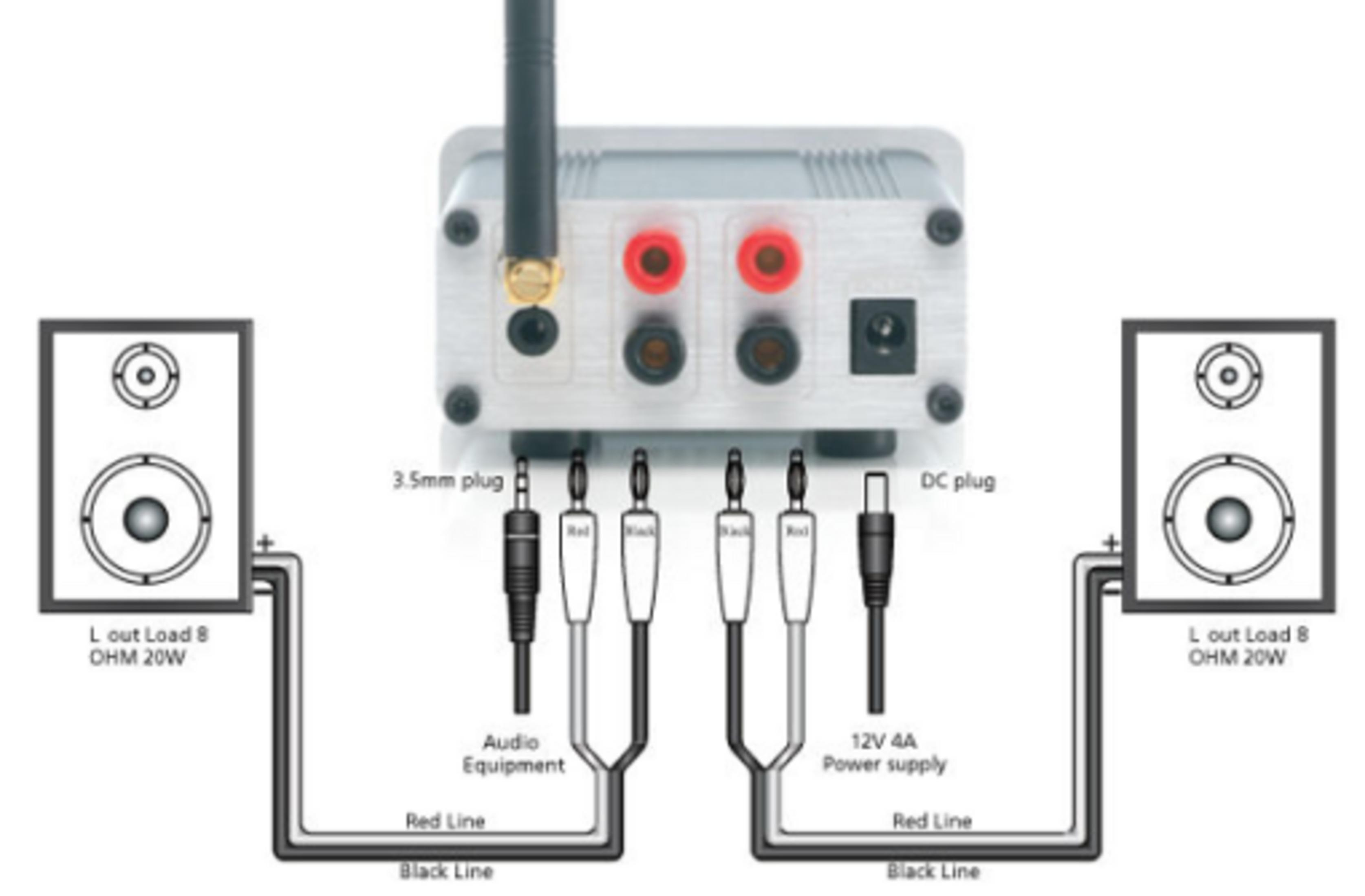 Schéma de câblage : Amplificateur avec deux haut-parleurs, alimentation et source audio.