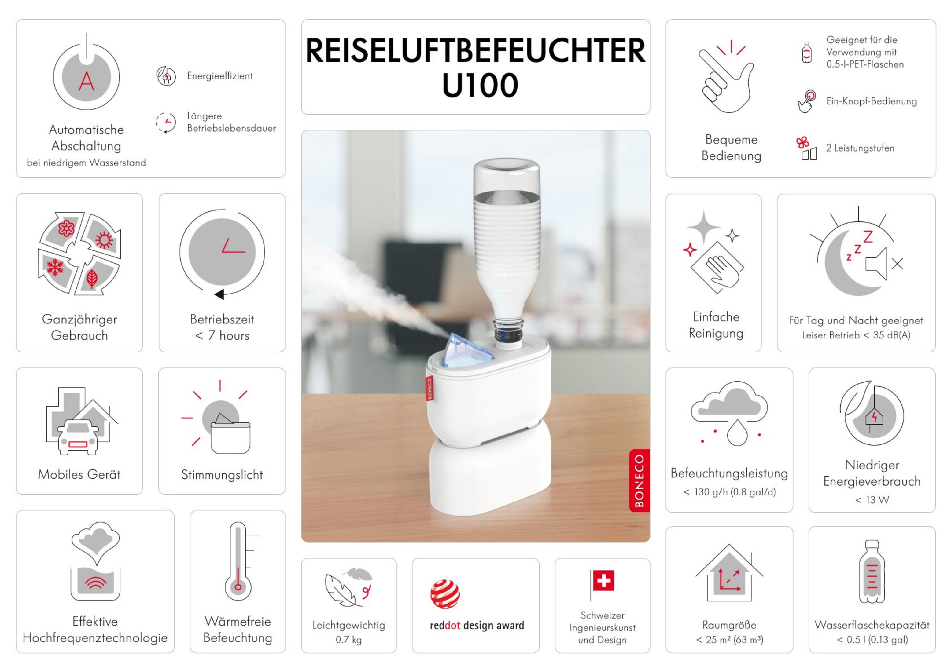 Ein weißer Luftbefeuchter mit einer PET-Flasche als Wassertank gibt Dampf ab.