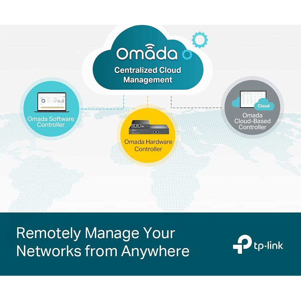 Zarządzanie chmurą Omada z kontrolerami oprogramowania, sprzętu i chmury.