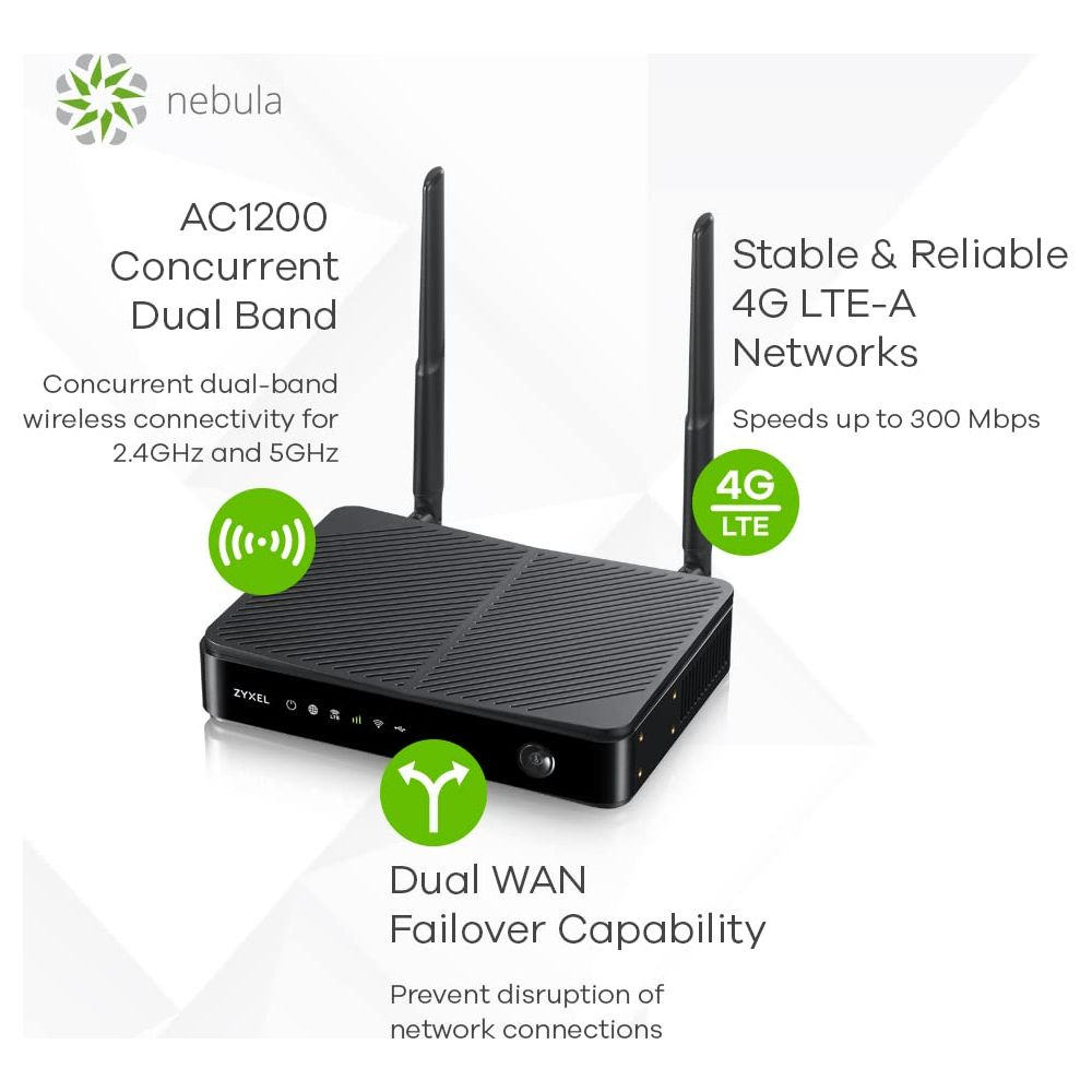Un router negro con antenas, texto sobre Doble Banda y 4G LTE.