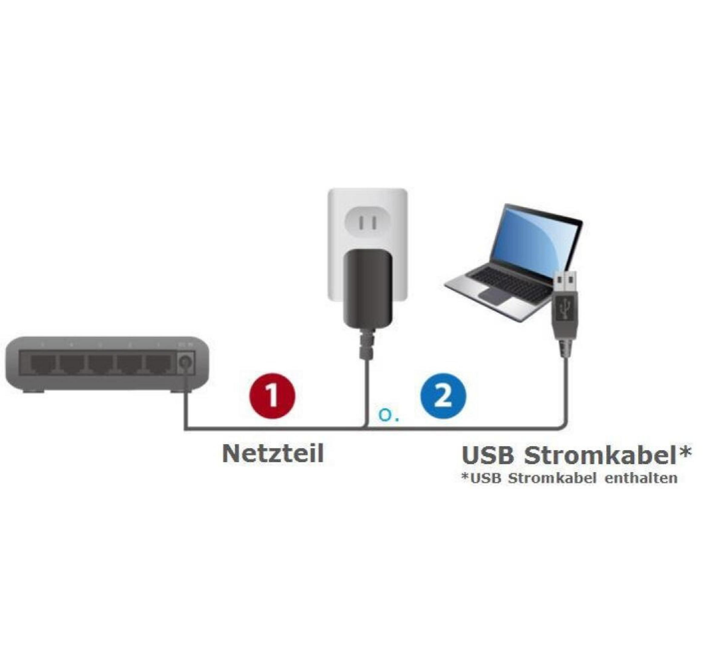 Alimentatore e cavo USB collegano laptop a switch di rete.
