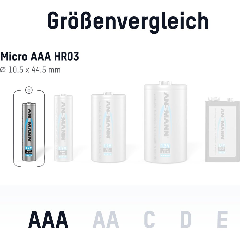 Groottevergelijking Ansmann batterijen: Micro AAA, AA, C, D, E.