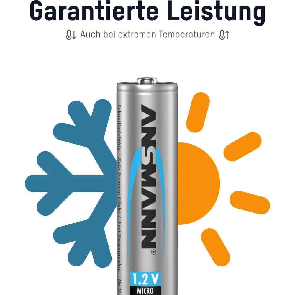 Een zilveren batterij met ANMANN-logo staat tussen een blauw sneeuwvlok-symbool en een oranje zon.