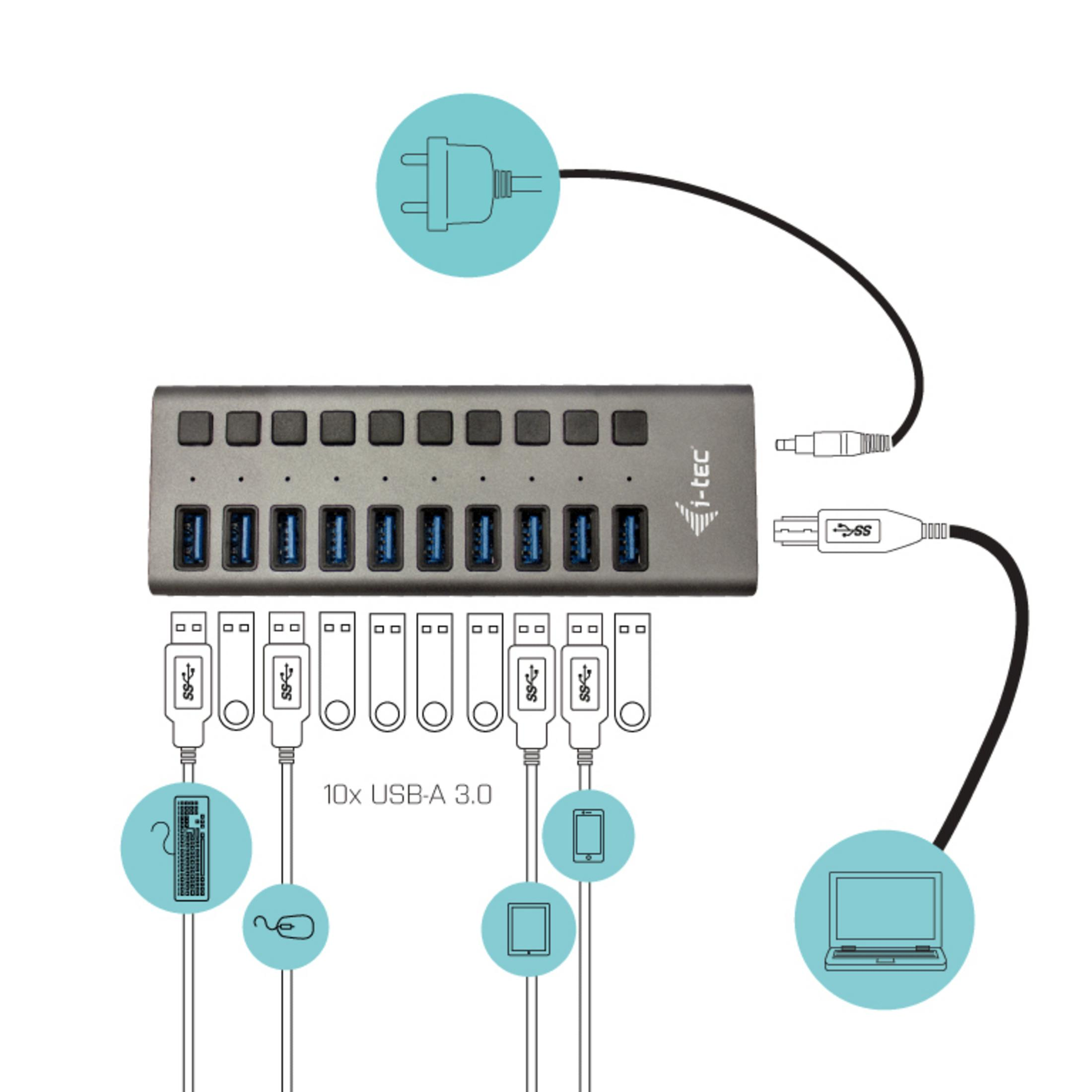 El diagrama muestra un concentrador USB 3.0 de 10 puertos conectado a dispositivos y energía.