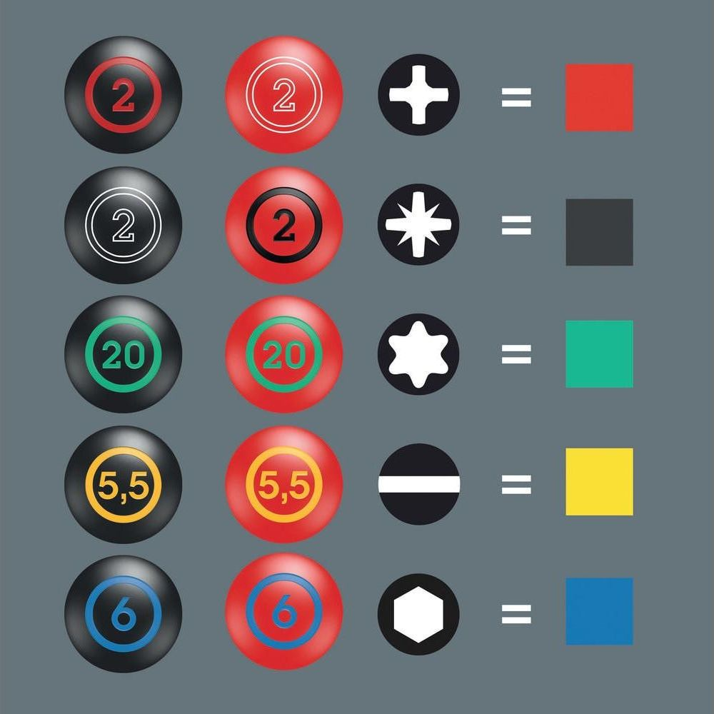 Screwdriver bit size symbols: circles with numbers, bit shapes, equals signs, and colored squares.
