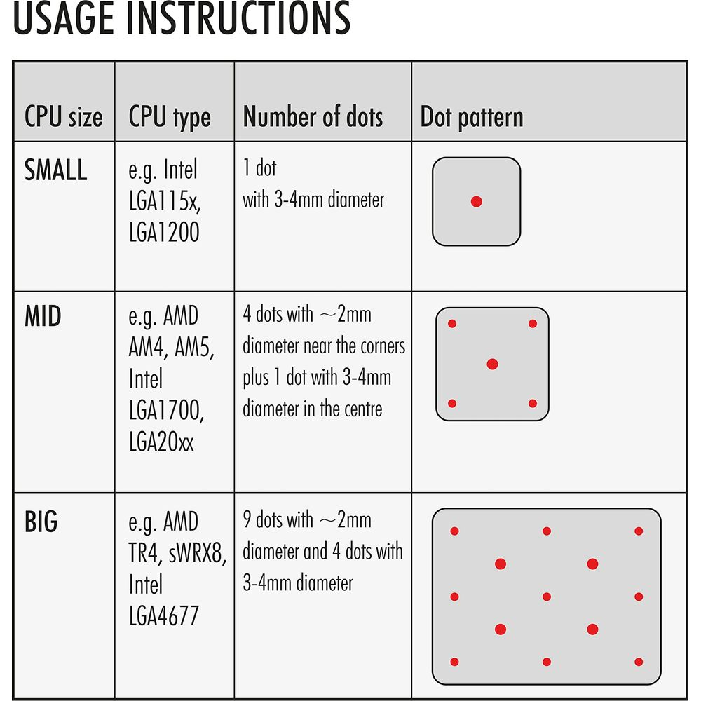 Istruzioni d'uso: dimensione CPU, tipo CPU, numero punti, schema punti.