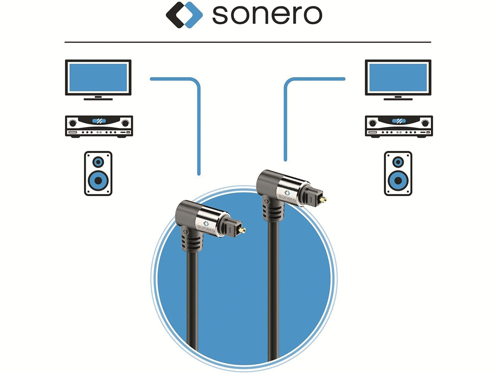 Deux câbles audio optiques avec connecteurs à 90 degrés, connectés à des appareils.