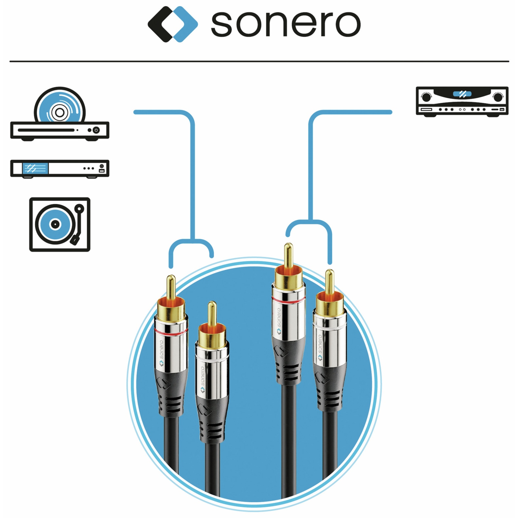 Illustration von Audioquellen, Kabeln und einem Receiver.
