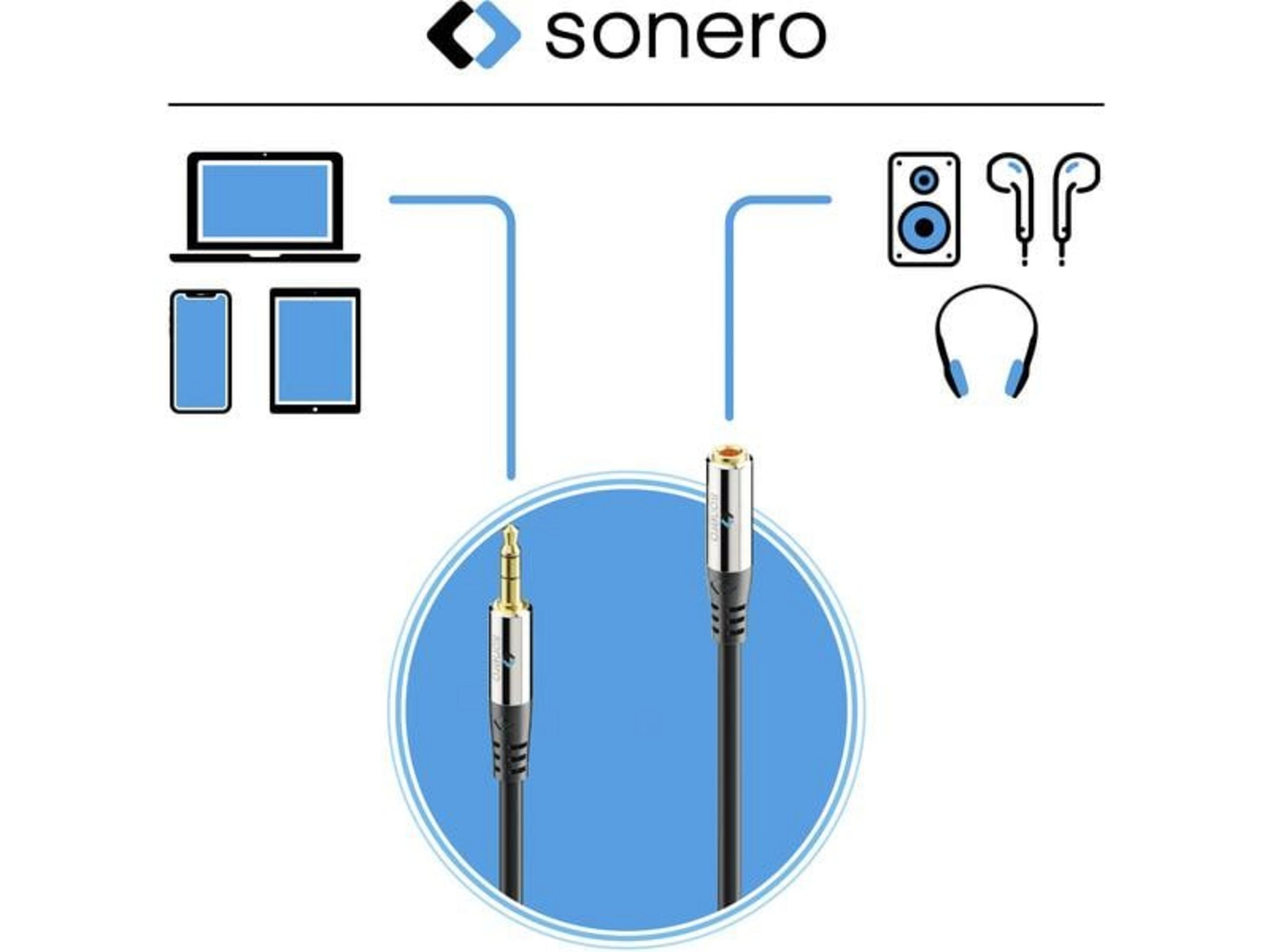 Logo Sonero, ordinateur portable, tablette, smartphone, câble, haut-parleur, casque.