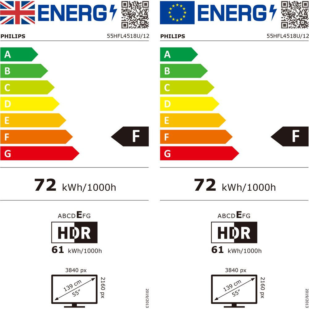 Etykieta efektywności energetycznej dla telewizora Philips klasa F.