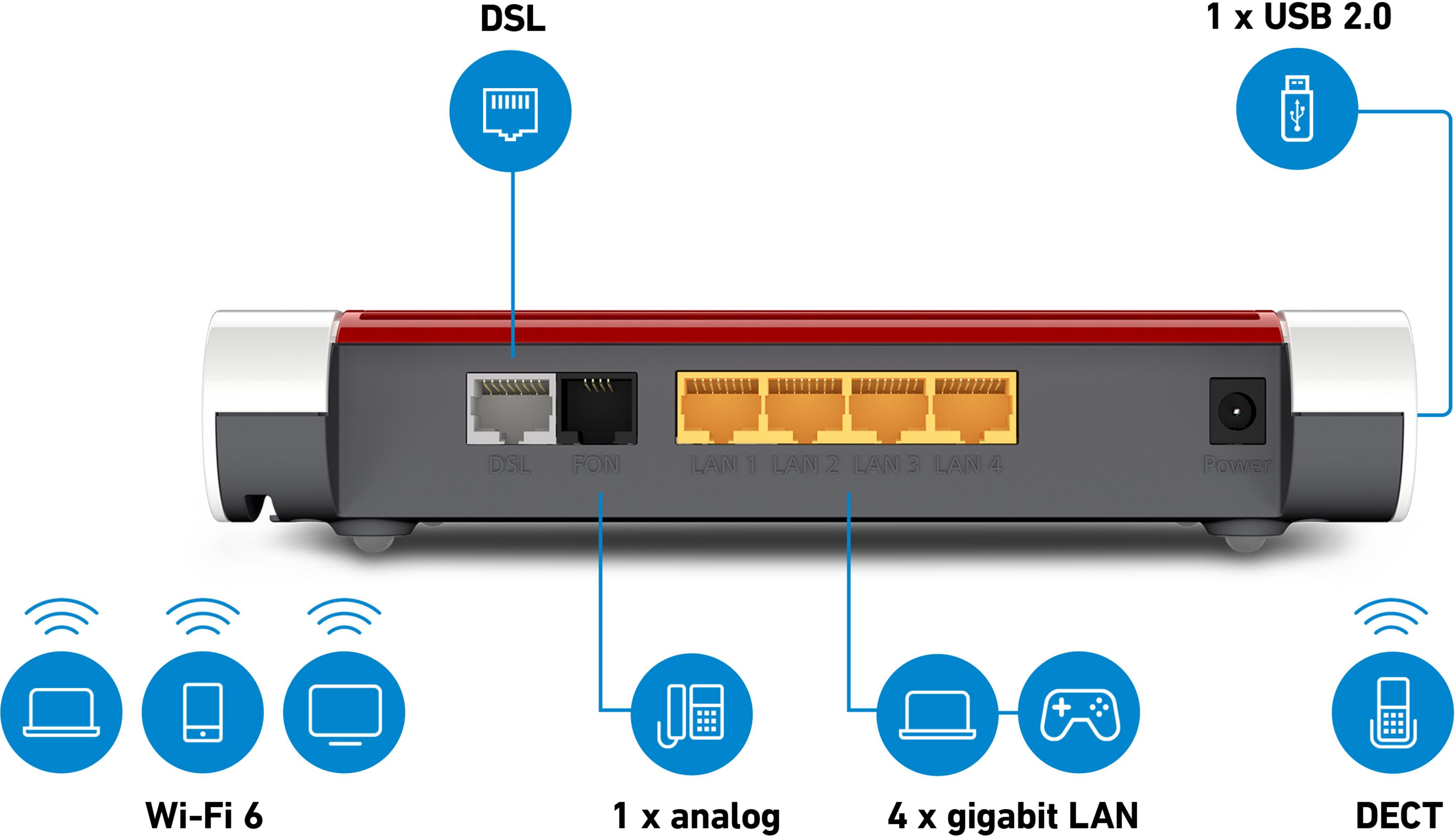 Tył routera: Porty DSL, FON, 4x LAN, Zasilanie, USB 2.0.
