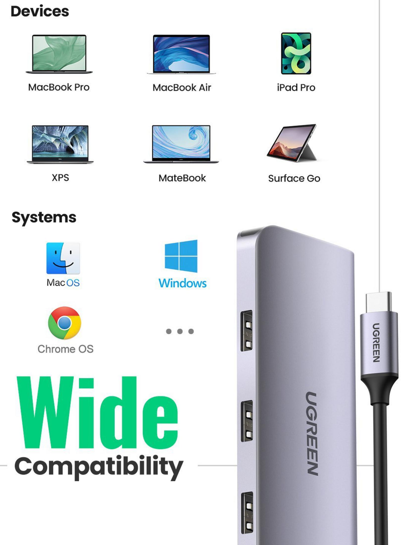 Various laptops, tablets, and operating systems with a gray USB hub.