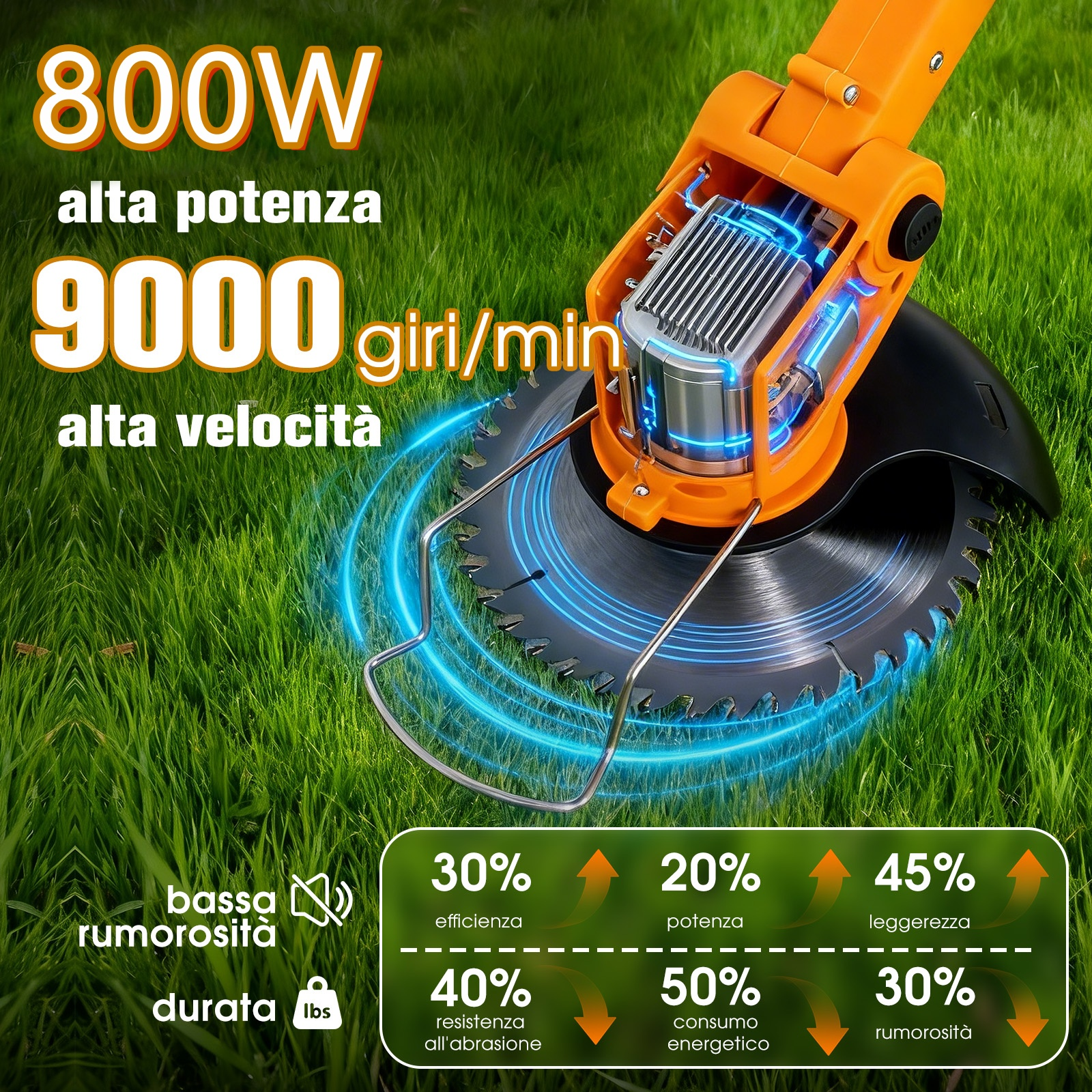 Un tagliaerba arancione da 800W e 9000 giri/min su erba verde.