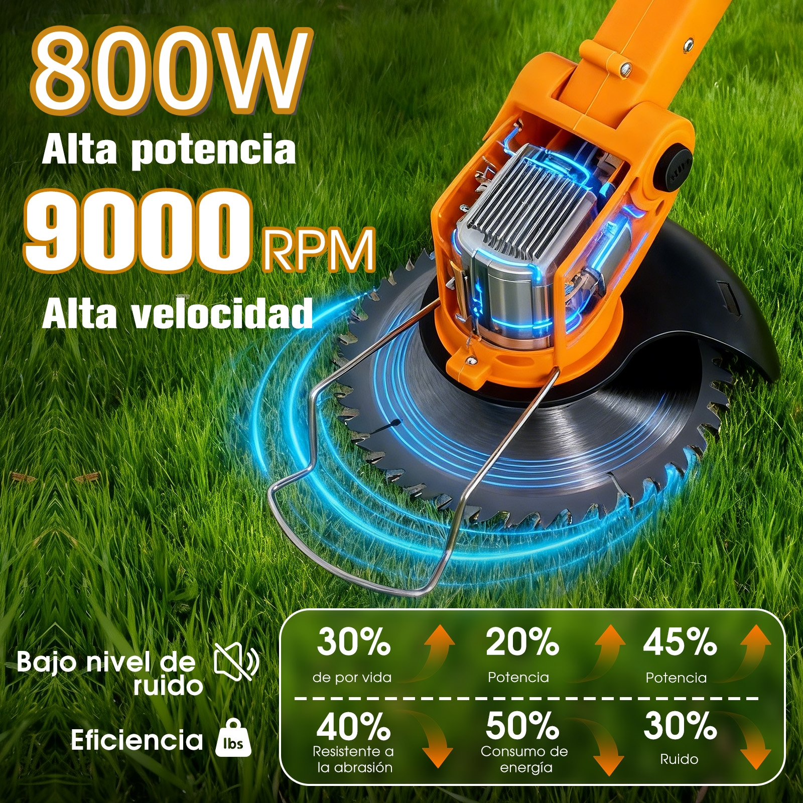 Un cortacésped eléctrico de 800W y 9000 RPM sobre césped verde.