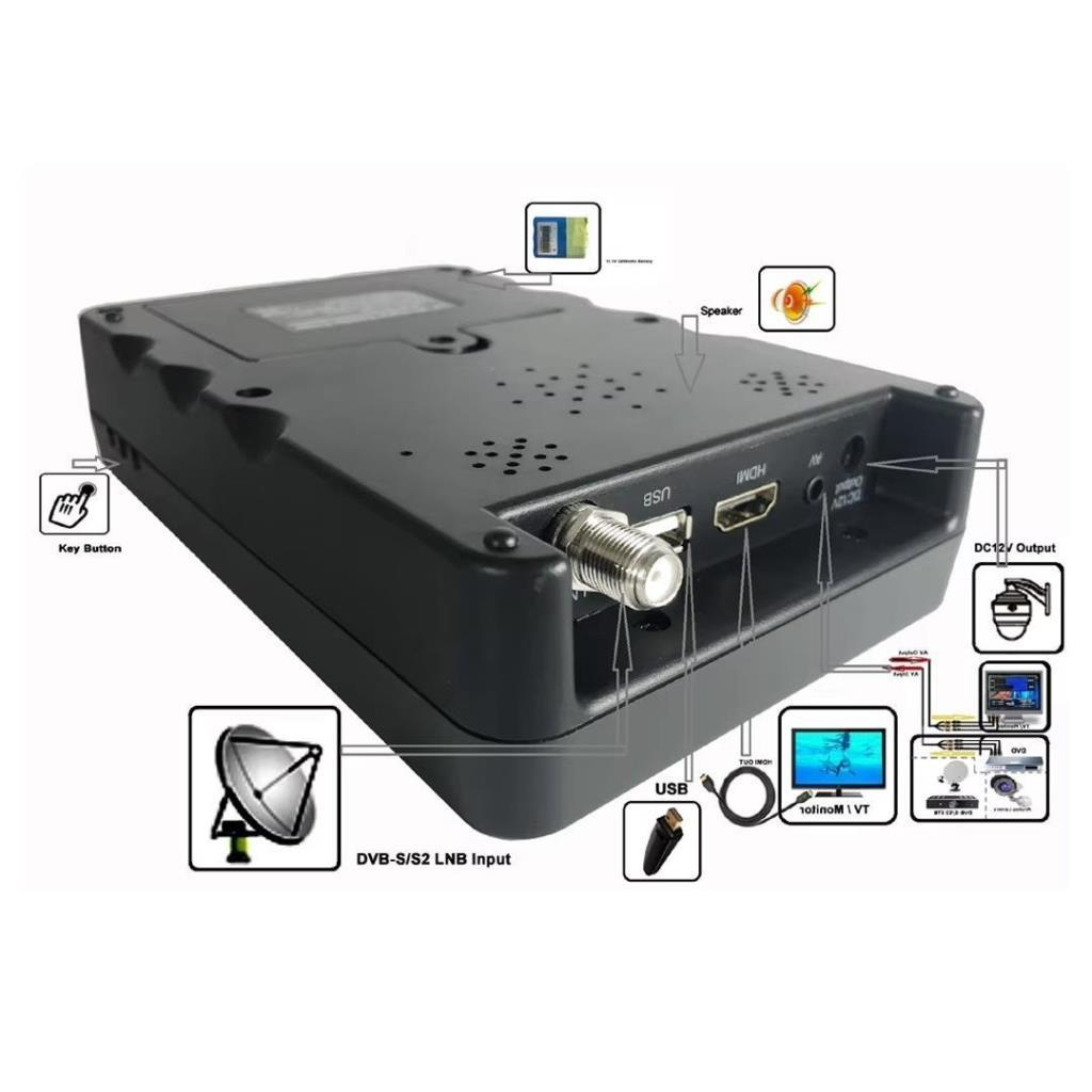 USB ve HDMI gibi bağlantı noktalarını ve etiketleri gösteren dijital uydu alıcısı.