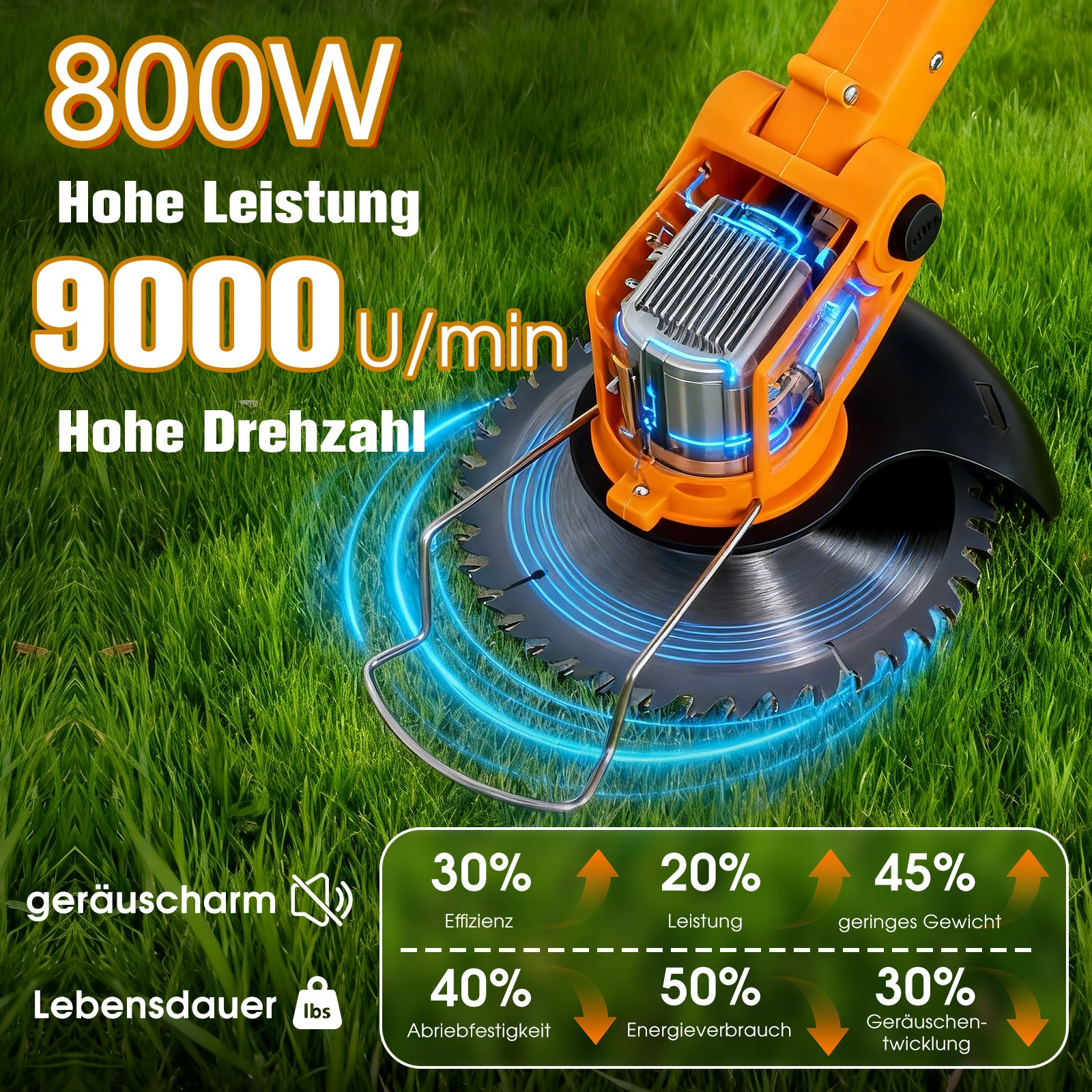 Orange Motorsense mit 800W, 9000 U/min auf grünem Gras.