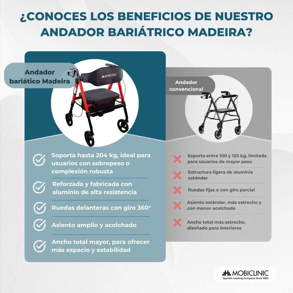 Comparación de dos andadores: uno bariátrico y otro convencional.