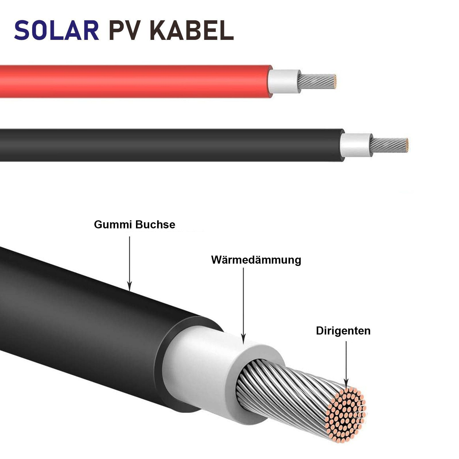 Solar PV Kabel: Rote und schwarze Kabel, Querschnitt mit Gummi, Dämmung und Leitern.