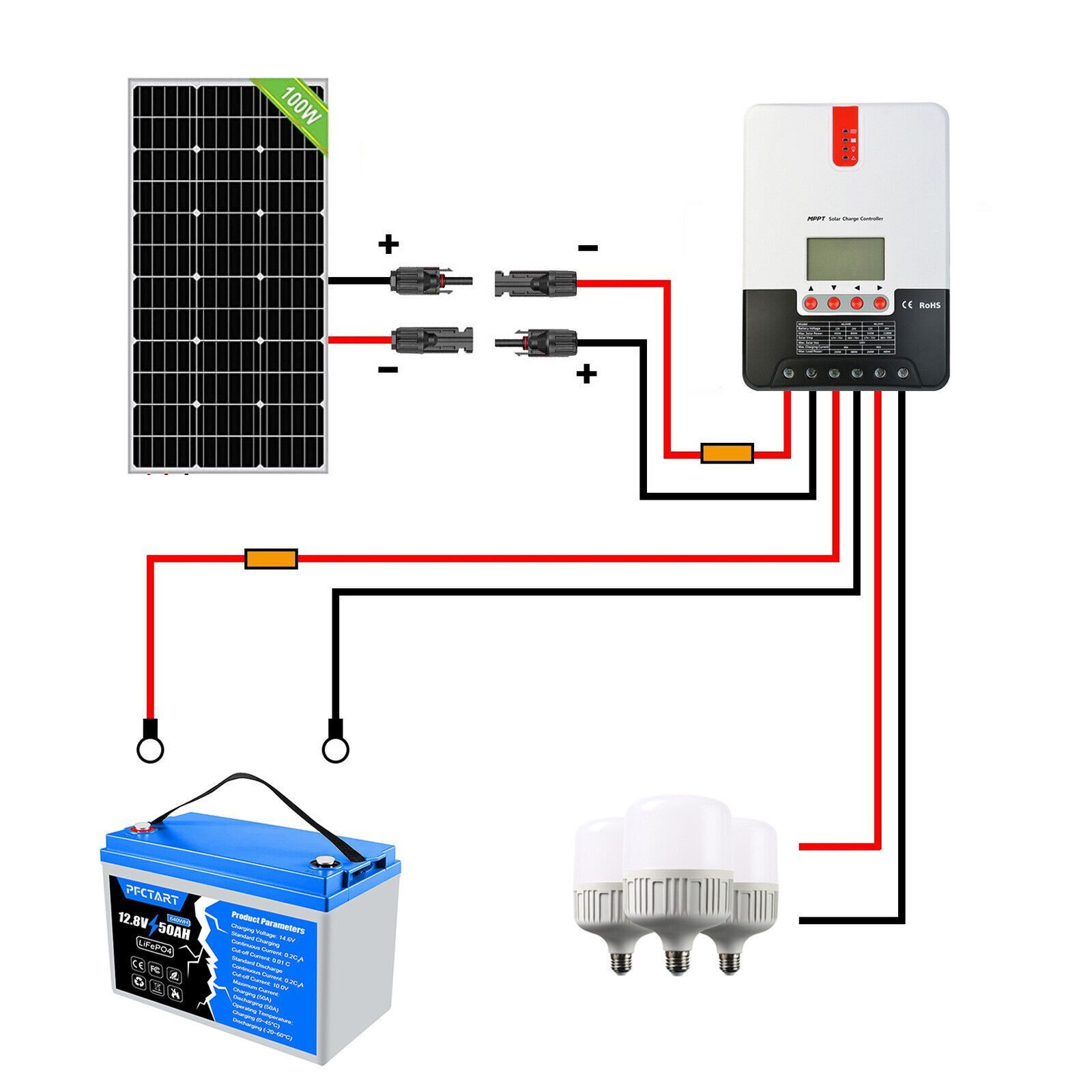 Ein 100W Solarpanel ist mit einem MPPT-Laderegler verbunden, der eine Batterie und drei Glühbirnen speist.