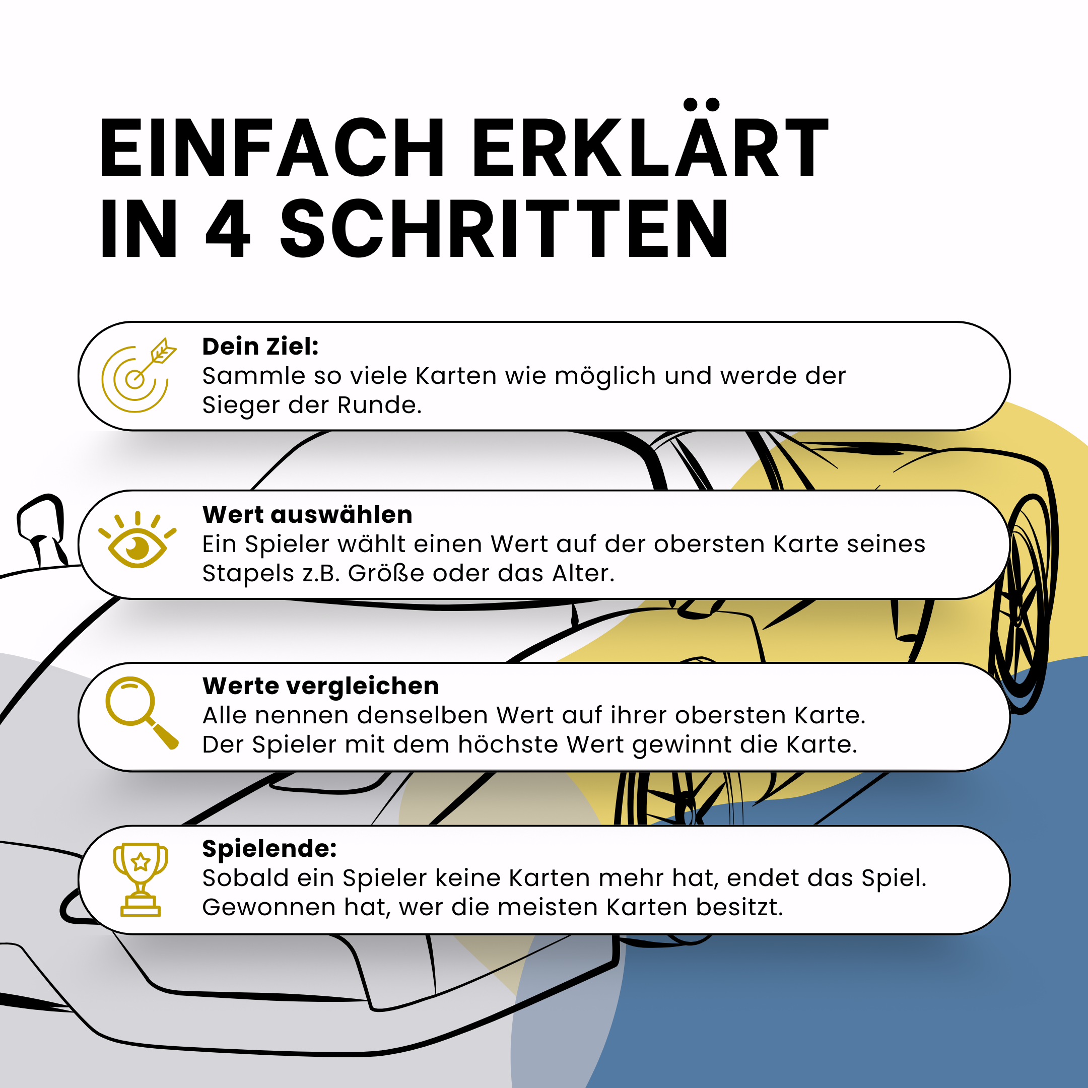 Grafik erklärt ein Kartenspiel in 4 Schritten: Ziel, Wert wählen, vergleichen, Spielende.