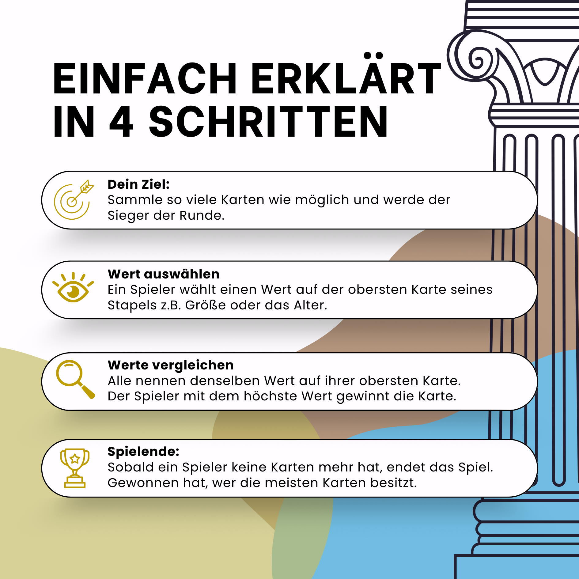 Spielregeln in 4 Schritten erklärt: Ziel, Wertwahl, Vergleich und Spielende.