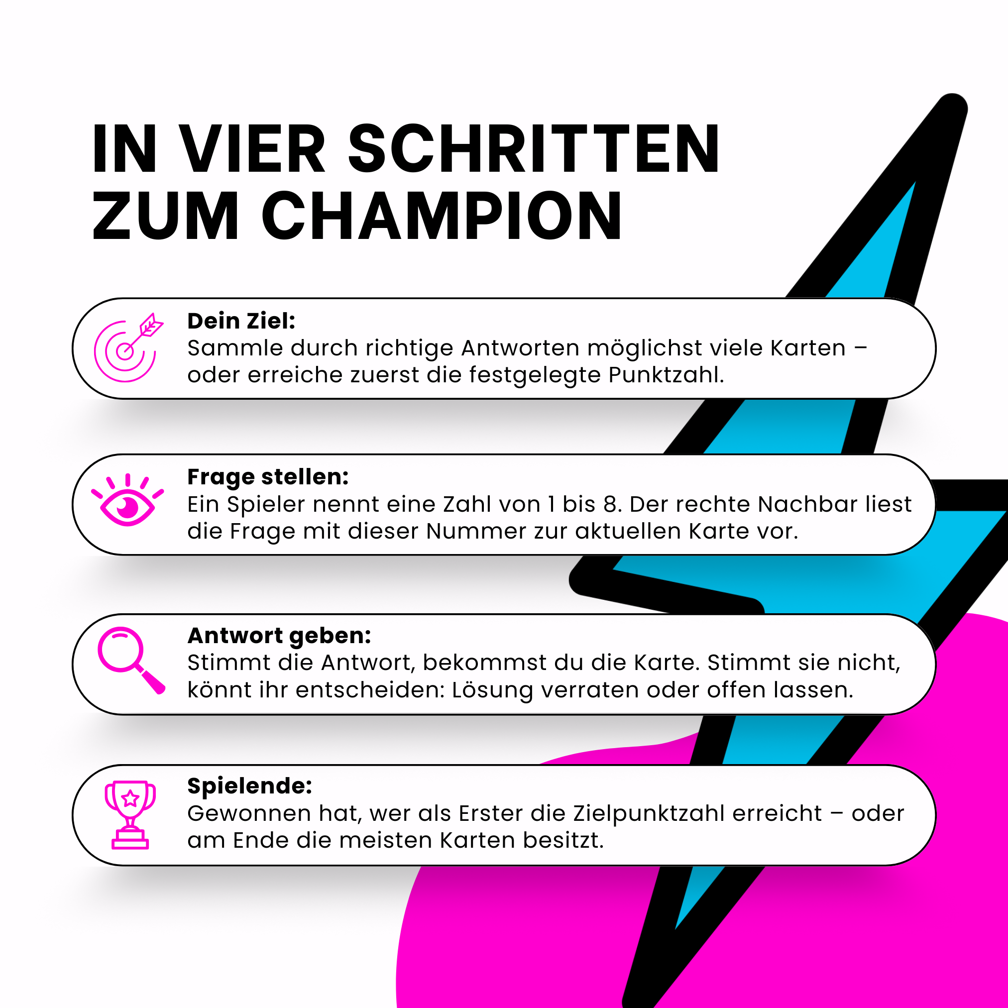 Vier Schritte zum Champion: Ziel, Frage stellen, Antwort geben, Spielende.