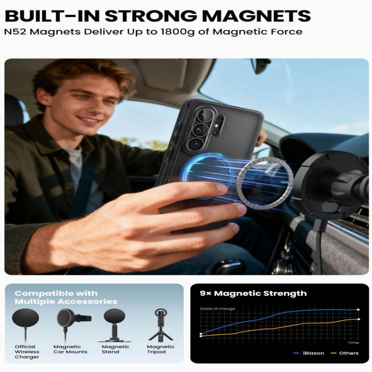 Mann befestigt Handy an magnetischer Autohalterung; Zubehör aufgeführt.