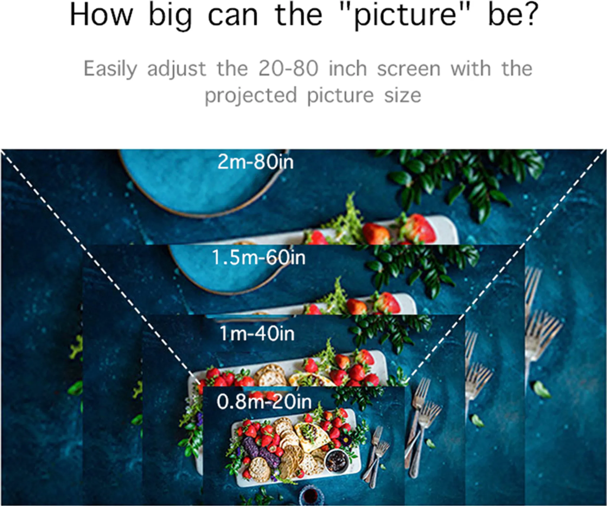 Bildschirmanpassung: 2m-80in, 1.5m-60in, 1m-40in, 0.8m-20in.