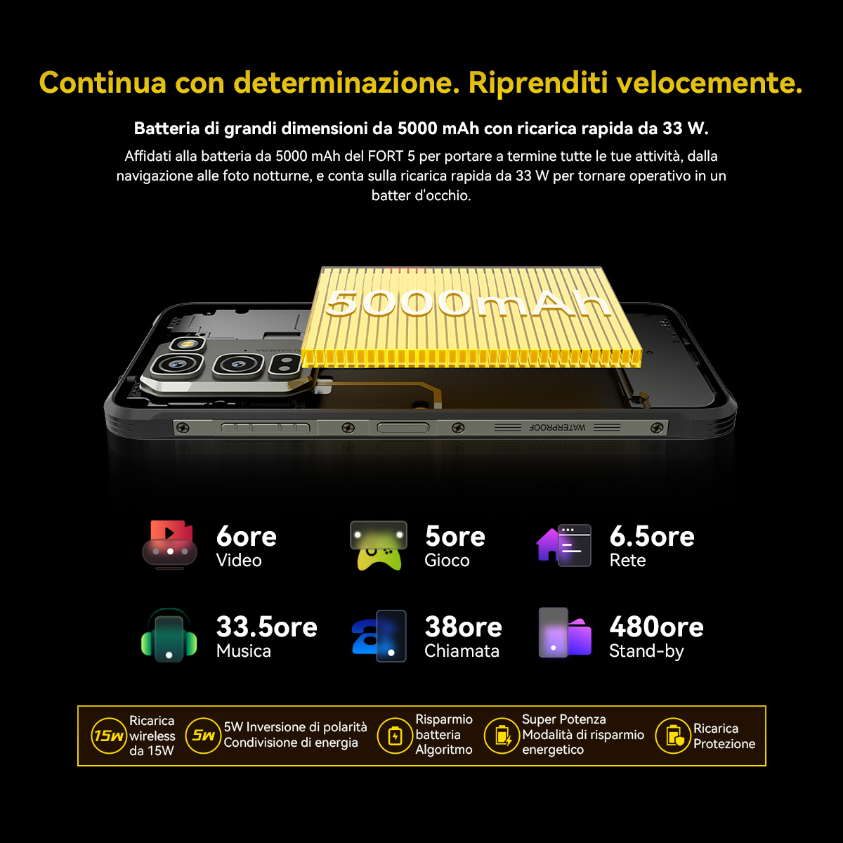 Uno smartphone con batteria da 5000 mAh, ricarica rapida 33W, 6 ore video, 5 ore gioco, 6,5 ore rete, 33,5 ore musica, 38 ore chiamata, 480 ore standby.
