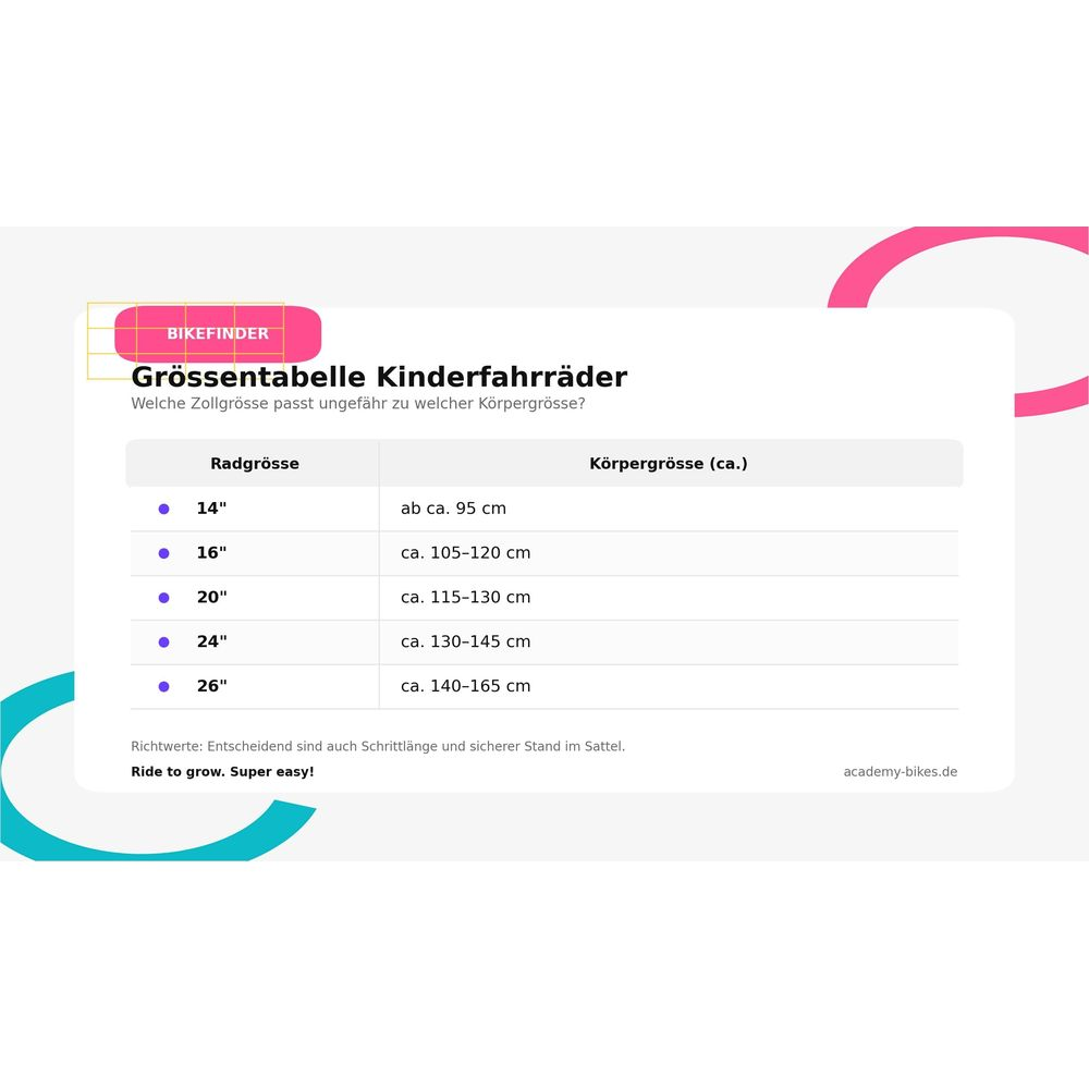Größentabelle für Kinderfahrräder mit Radgröße und Körpergröße.