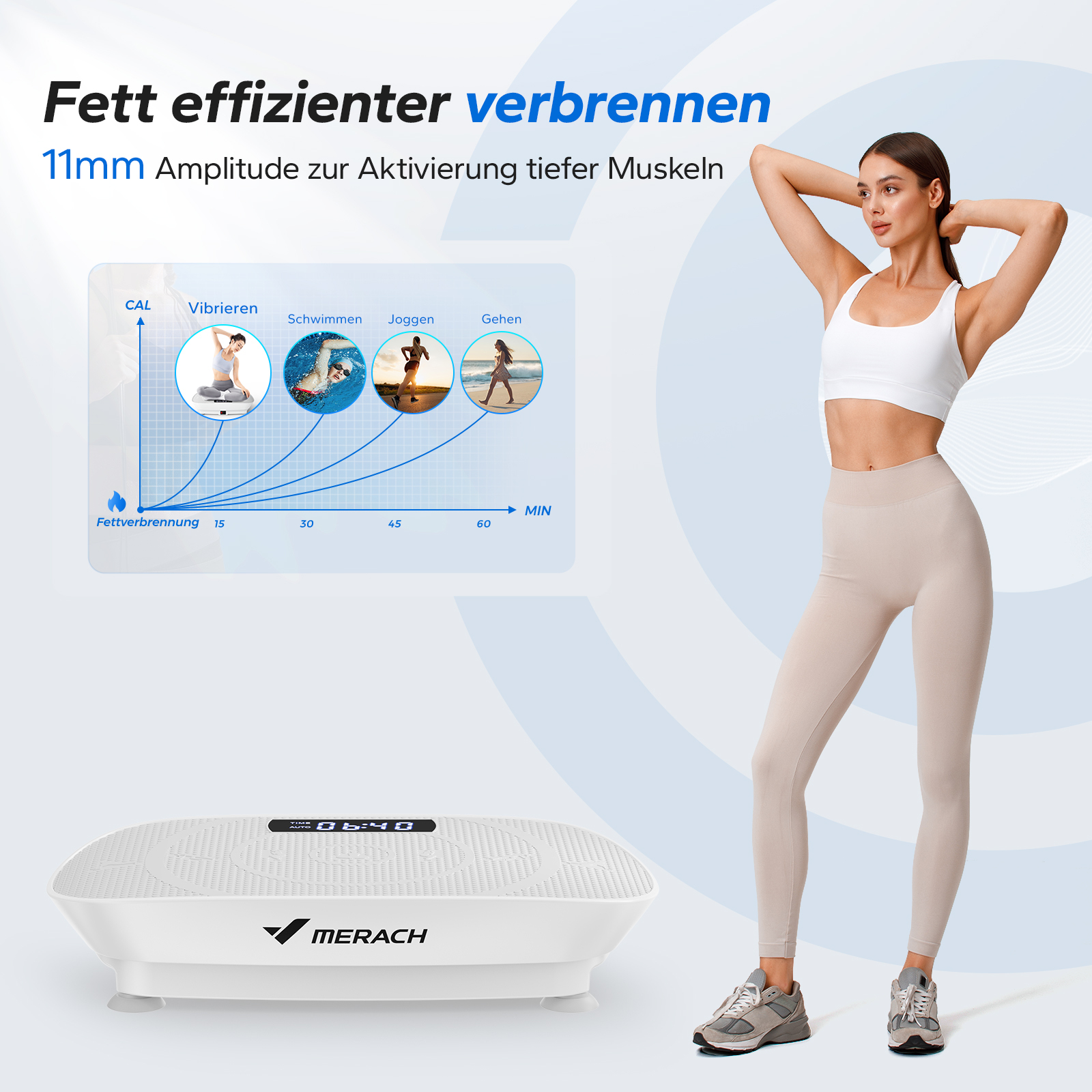 Eine Frau steht neben einem Vibrationsgerät und einer Grafik, die Kalorienverbrauch zeigt.