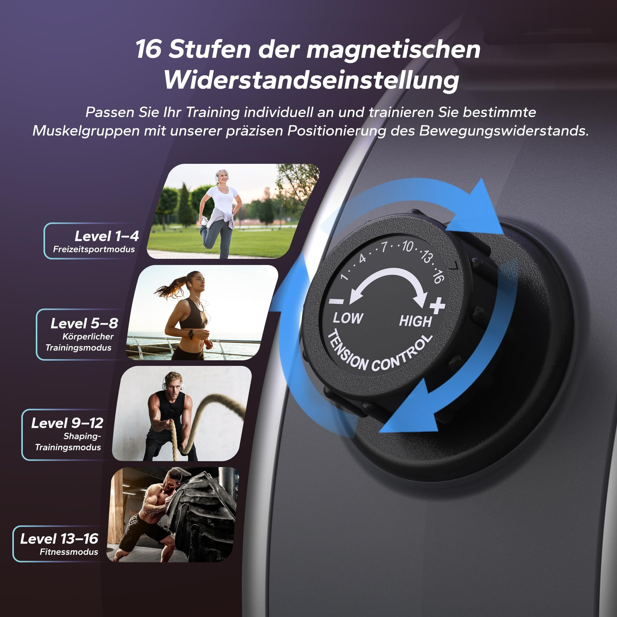 Einstellknopf für magnetischen Widerstand mit 4 Trainingslevel-Bildern.