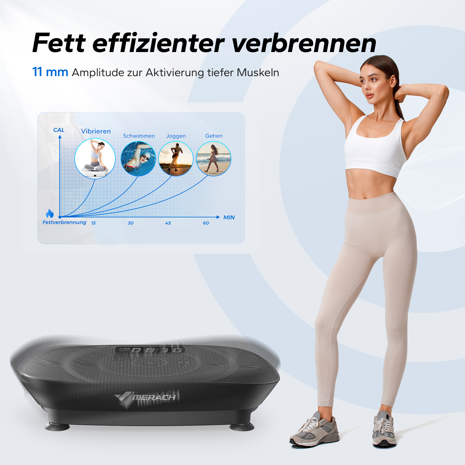Frau mit Vibrationsplatte: Diagramm zeigt Kalorienverbrauch bei Vibration, Schwimmen, Joggen, Gehen.