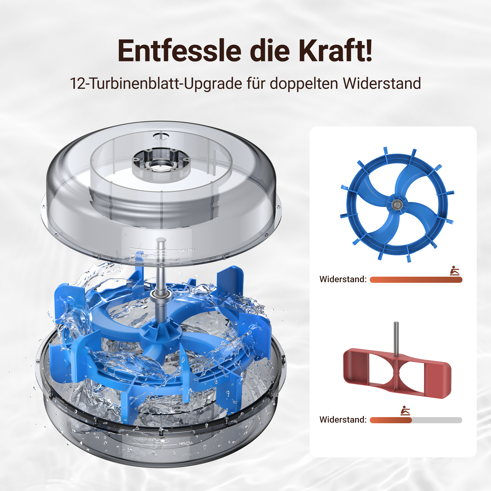 Blauer 12-Flügel-Impeller spritzt Wasser in einem transparenten Behälter.