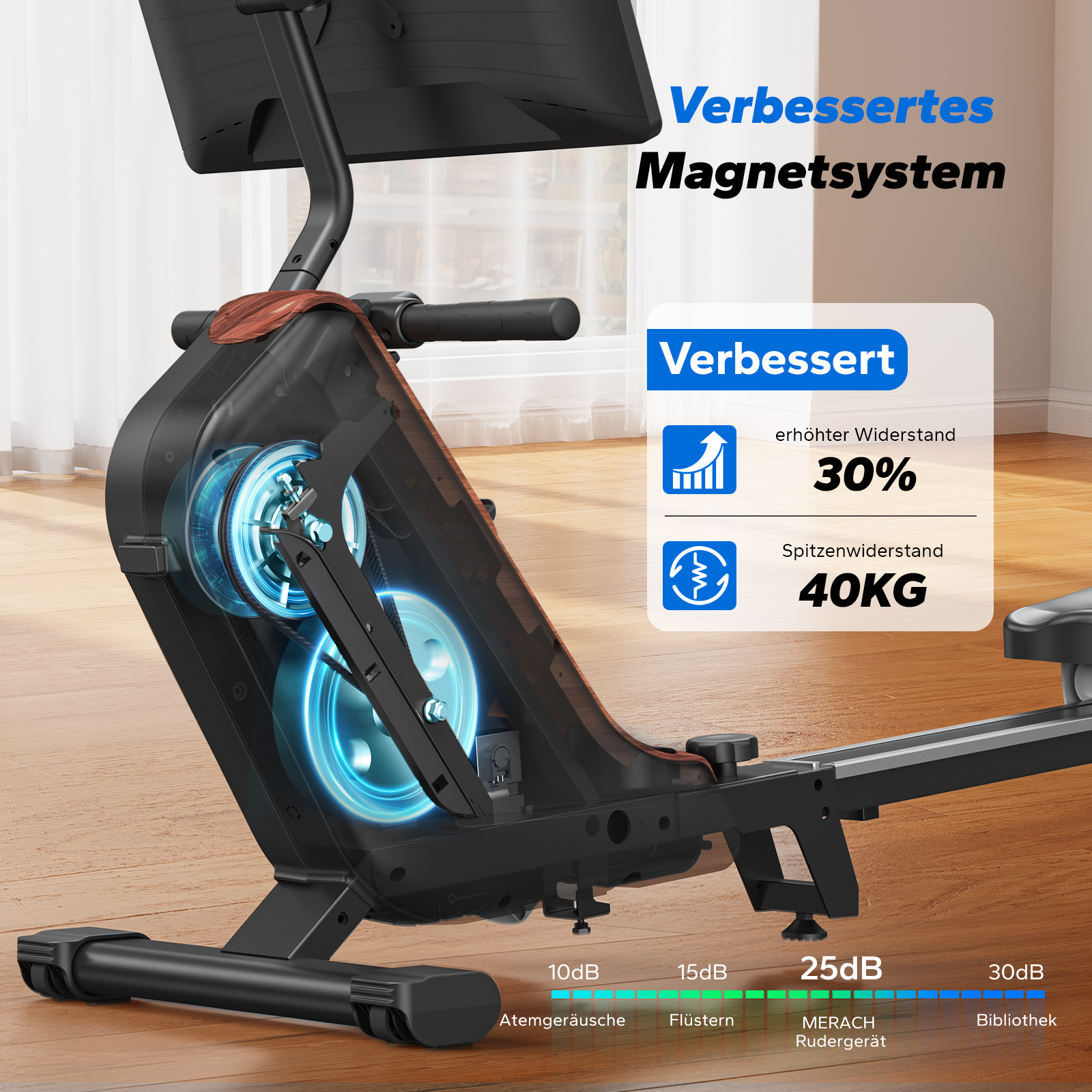 Heimtrainer mit verbessertem Magnetsystem, 30% mehr Widerstand, 40KG Spitzenwiderstand.