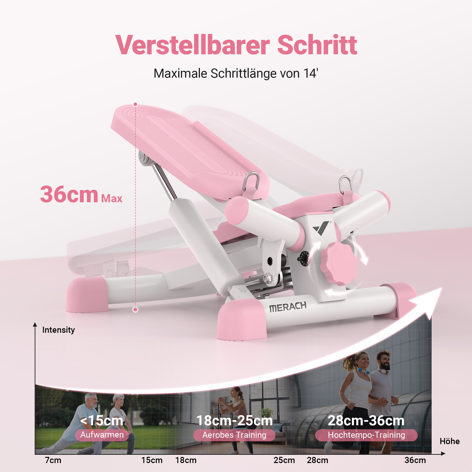Ein rosafarbener Heimtrainer mit verstellbarer Schrittlänge wird gezeigt.