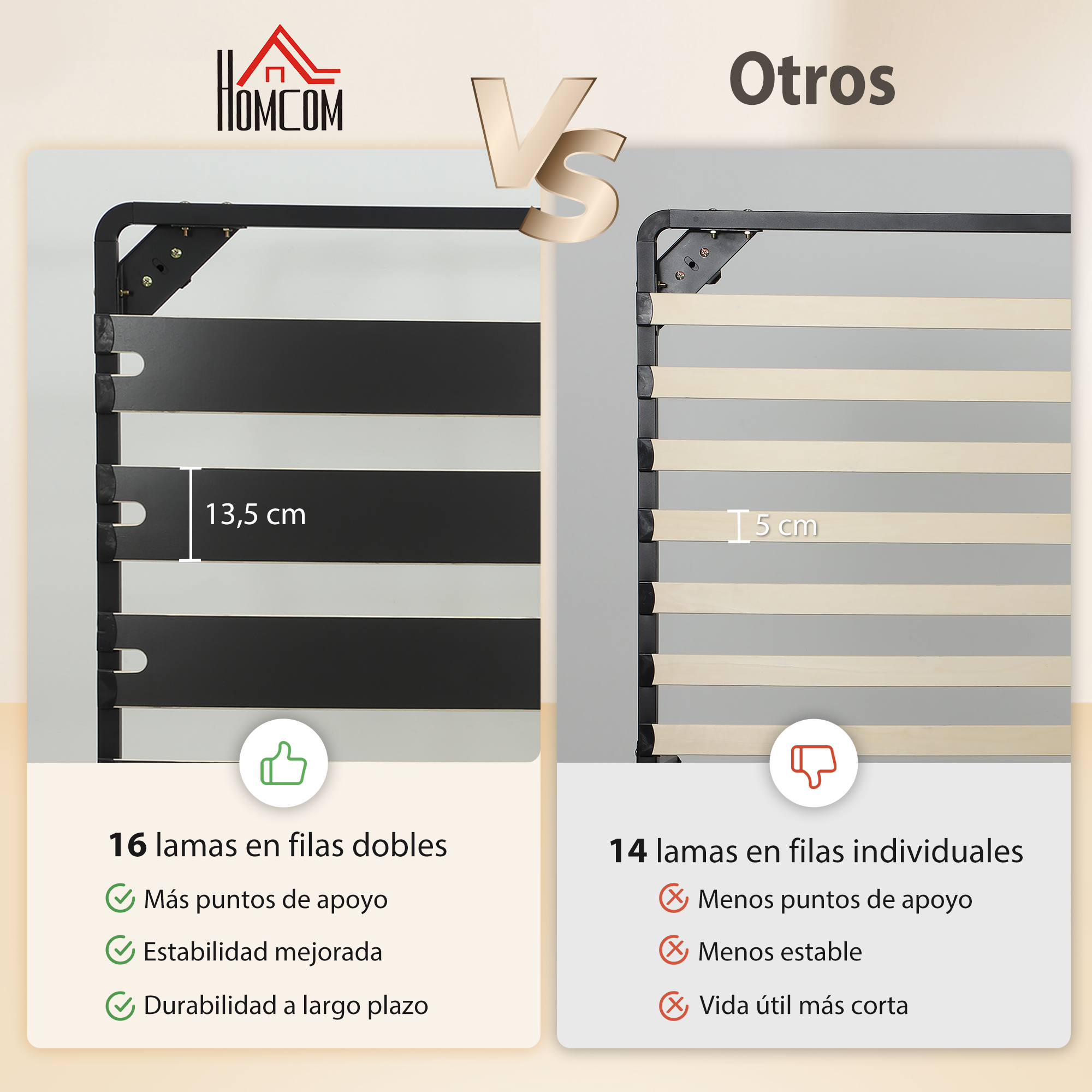 Comparación de dos somieres: uno con 16 lamas (13,5 cm) y otro con 14 (5 cm).